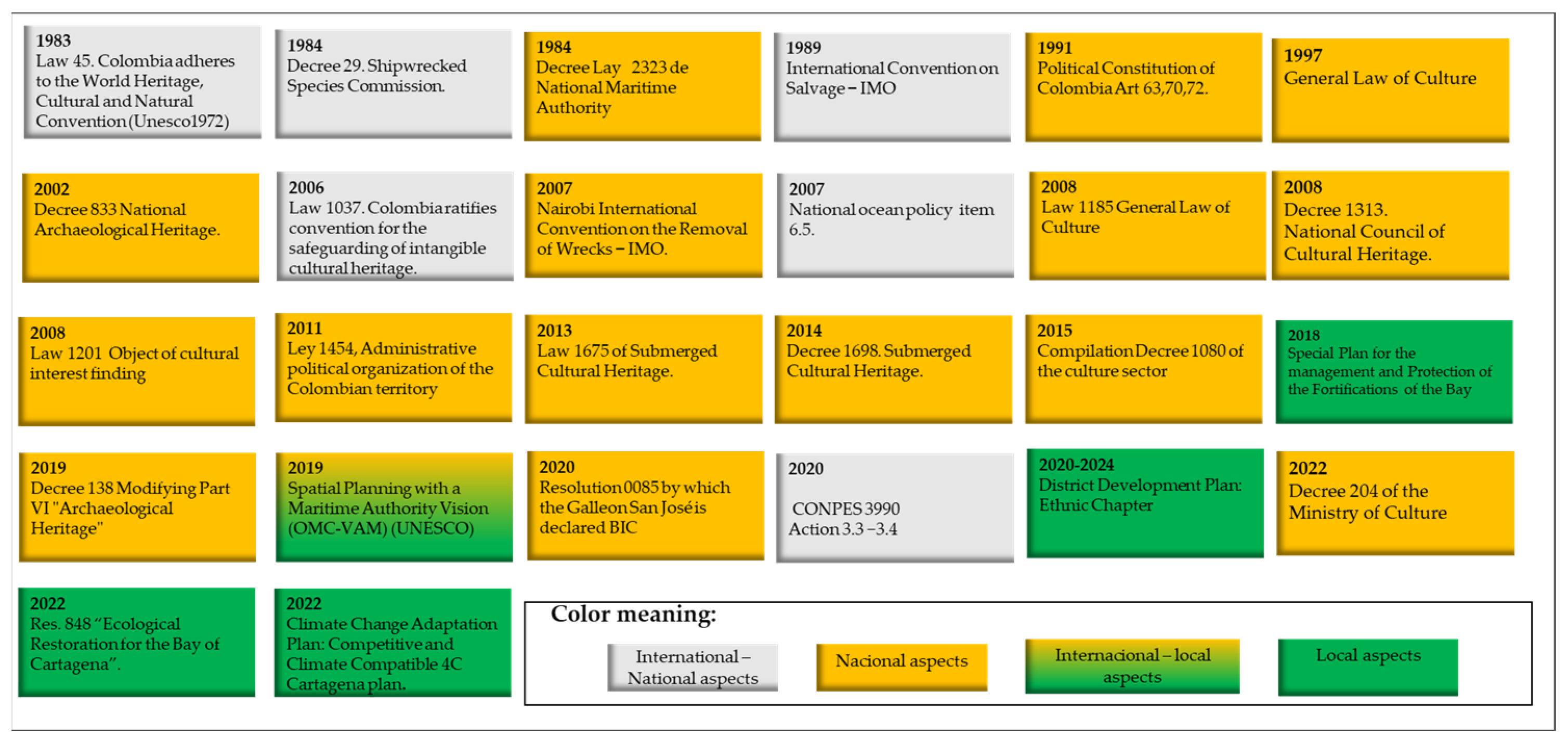 Jmse 11 00694 g004 Jmse 11 00694 g004