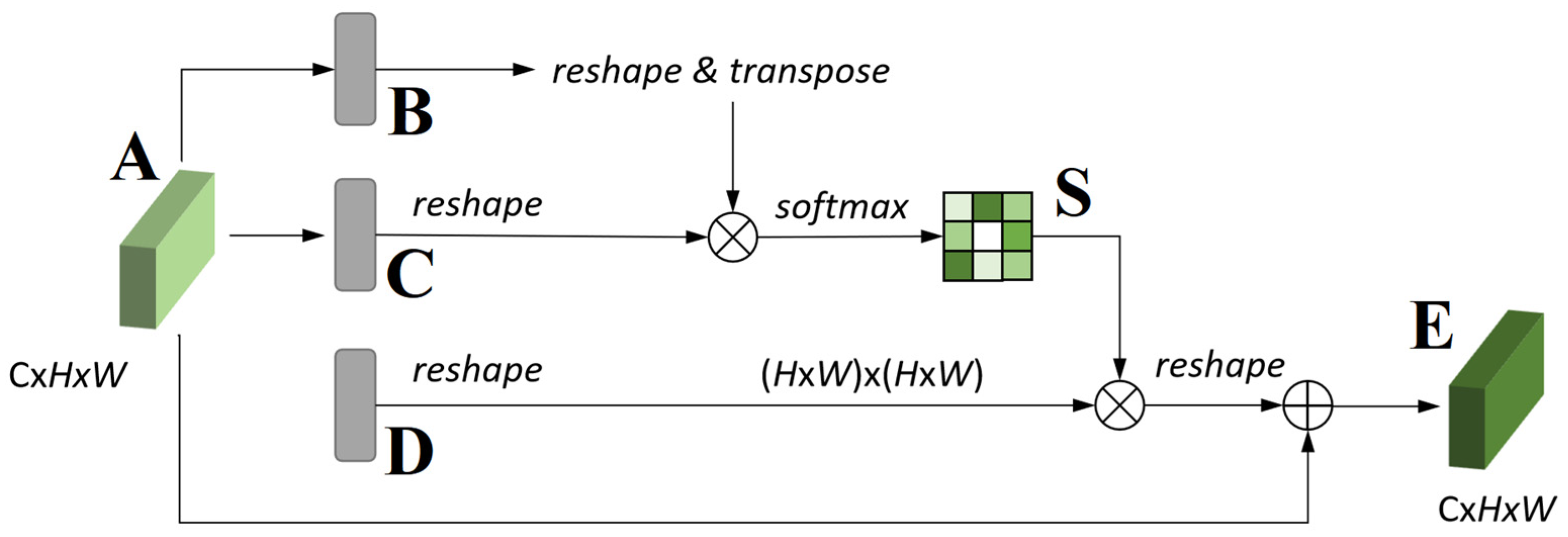 Jmse 11 00696 g003 Jmse 11 00696 g003