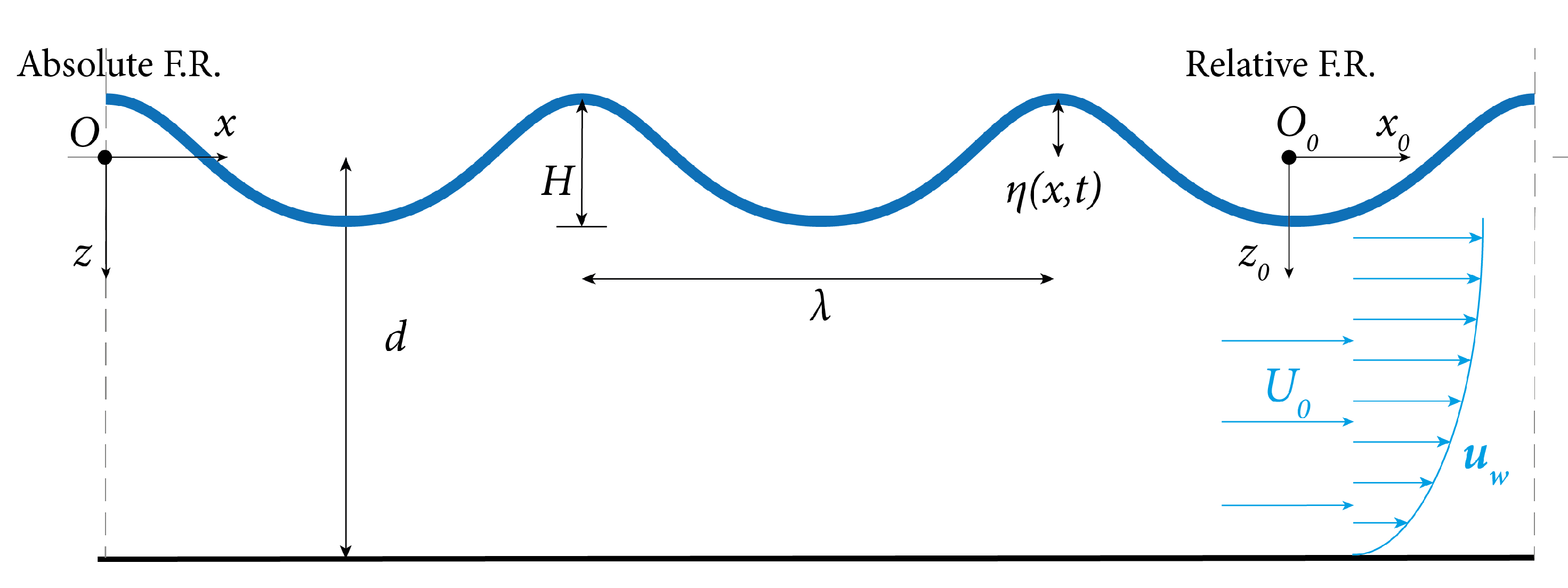 Jmse 11 00700 g002 Jmse 11 00700 g002