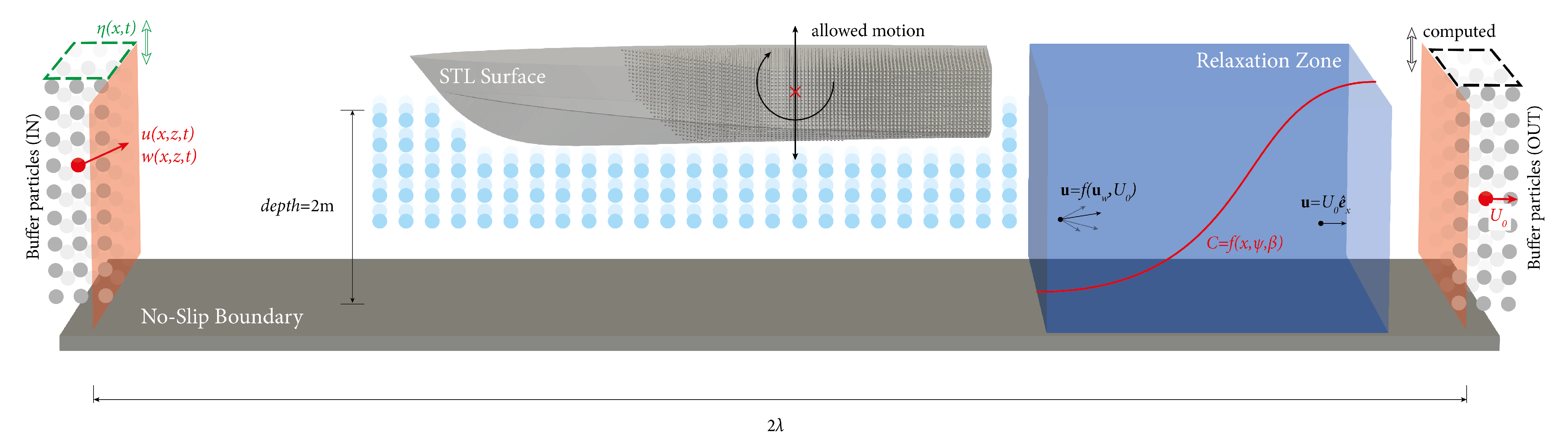 Jmse 11 00700 g003 Jmse 11 00700 g003