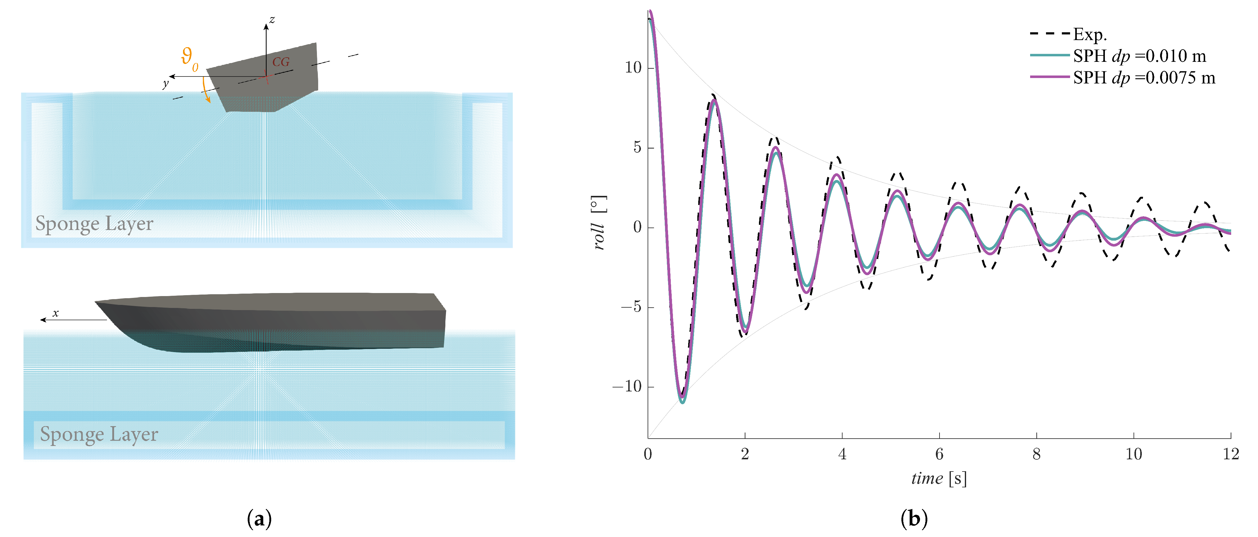 Jmse 11 00700 g004 Jmse 11 00700 g004