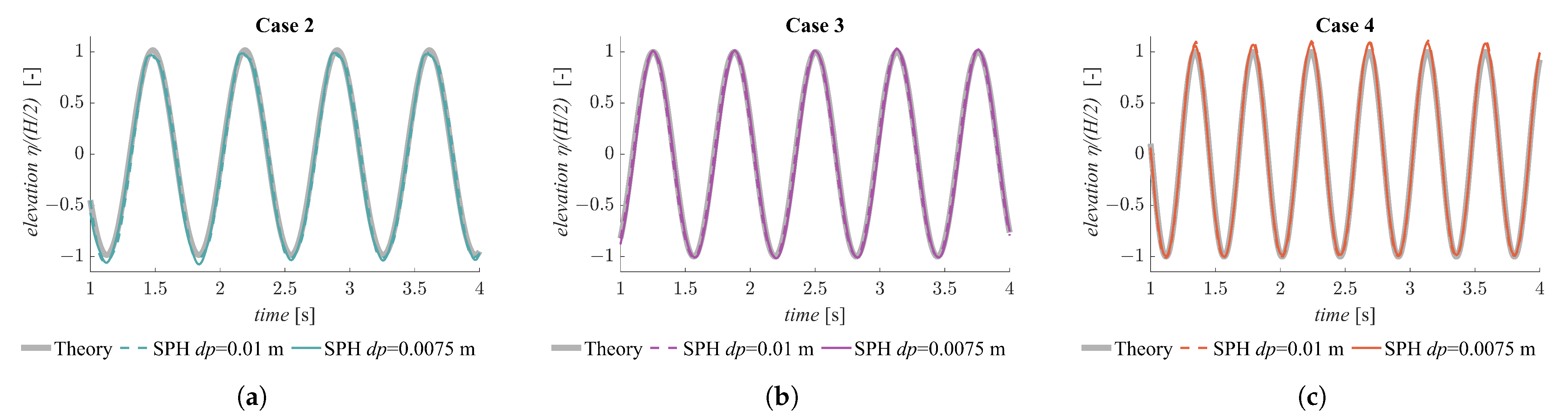 Jmse 11 00700 g005 Jmse 11 00700 g005