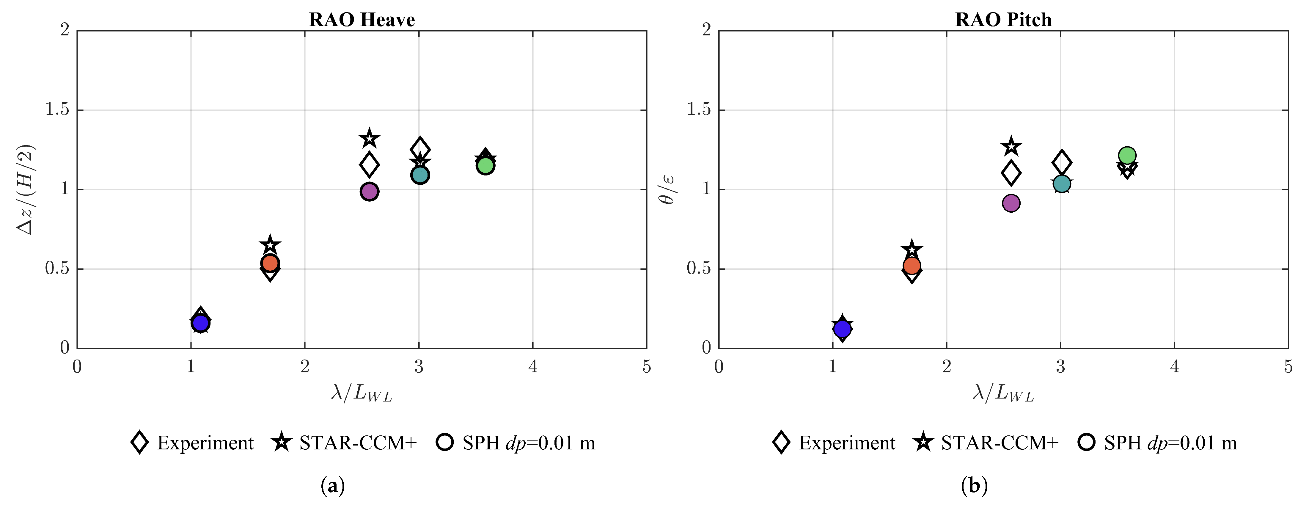 Jmse 11 00700 g007 Jmse 11 00700 g007