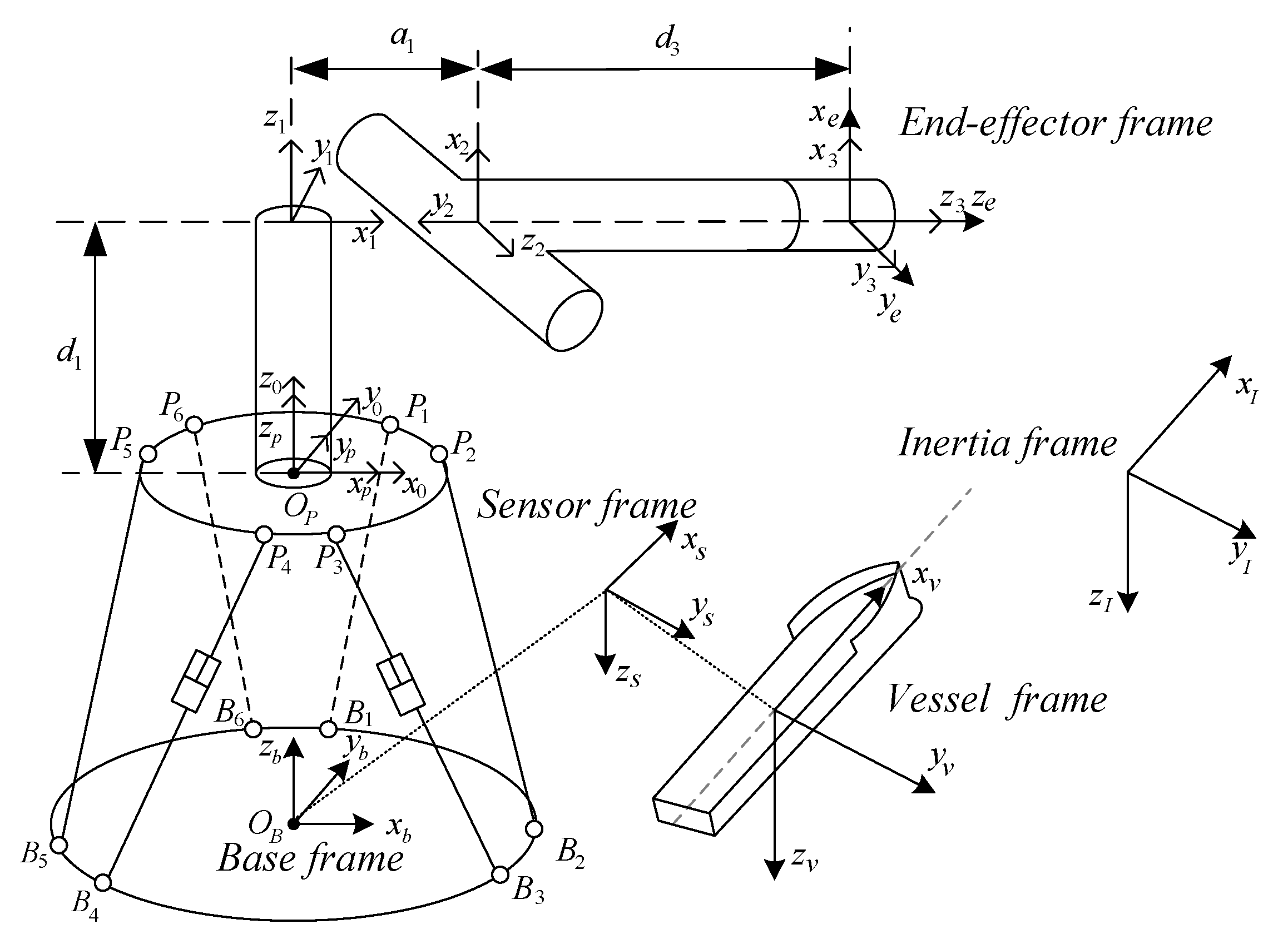 Jmse 11 00708 g005 550