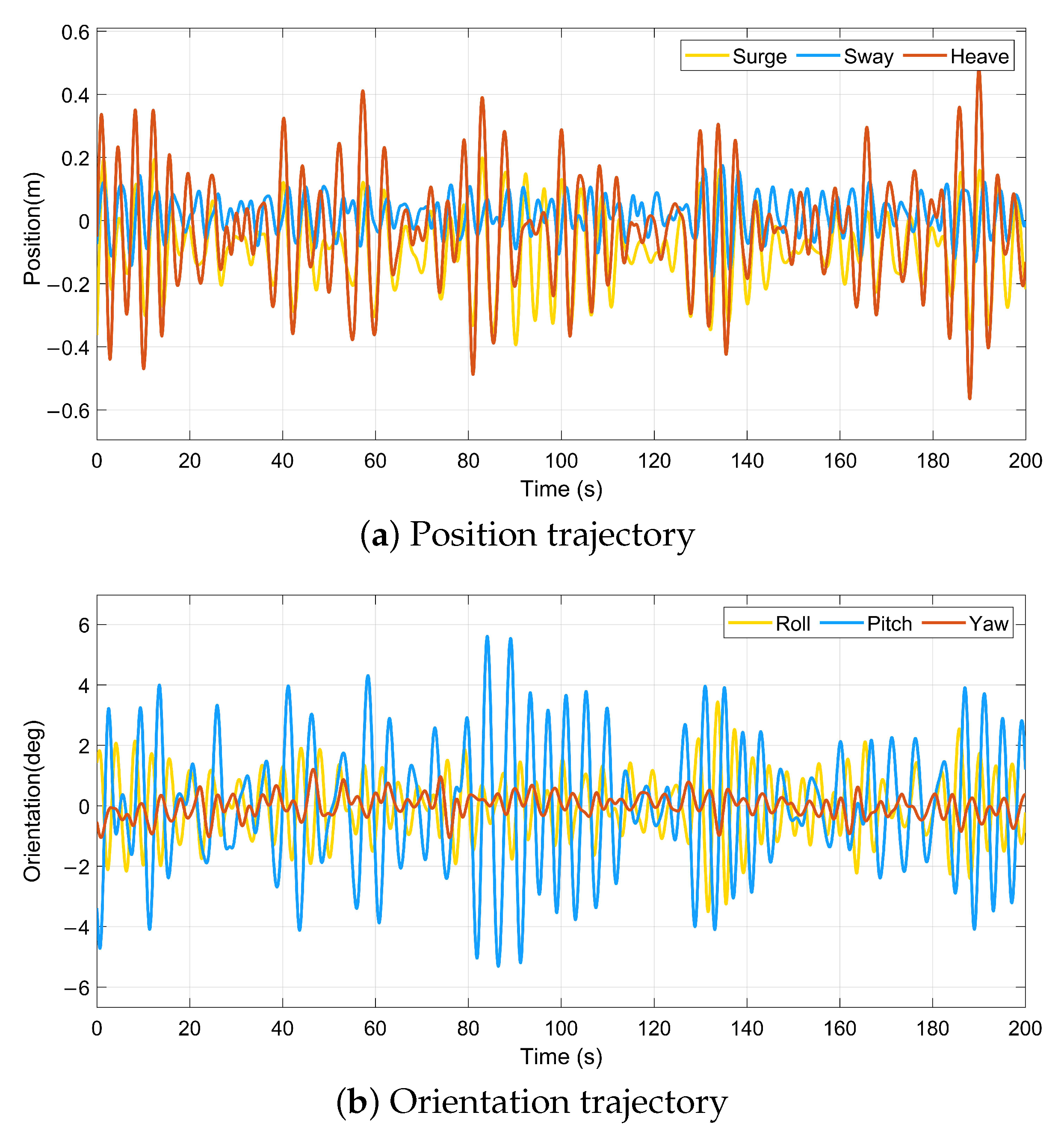 Jmse 11 00708 g008 550