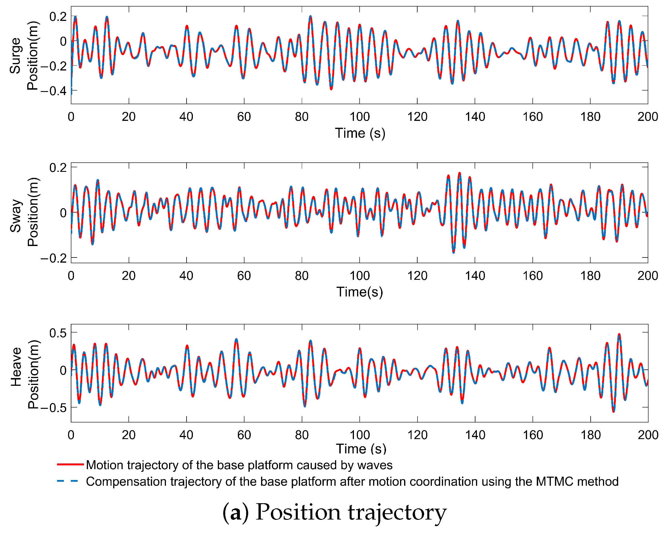 Jmse 11 00708 g015a 550