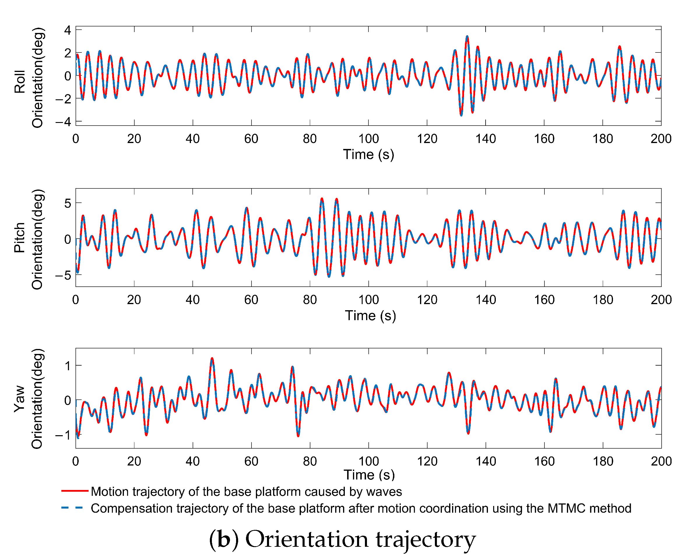 Jmse 11 00708 g015b 550