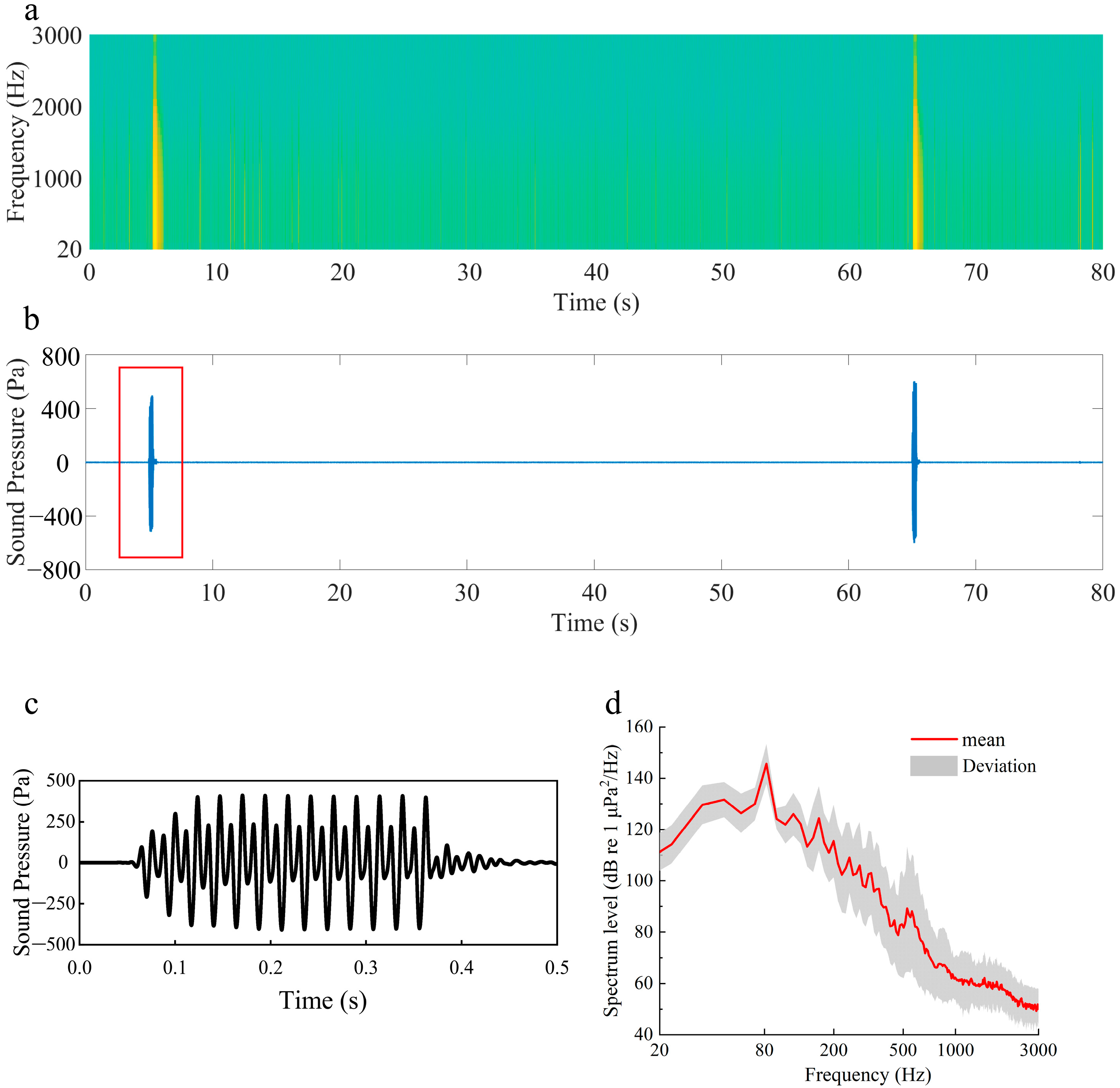 Jmse 11 00712 g003 Jmse 11 00712 g003