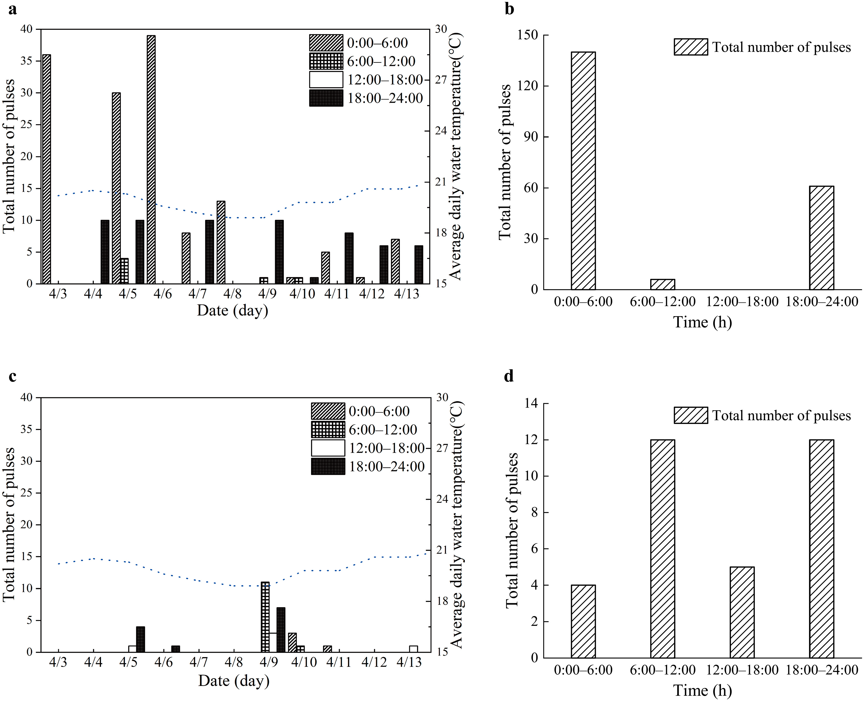 Jmse 11 00712 g005 Jmse 11 00712 g005