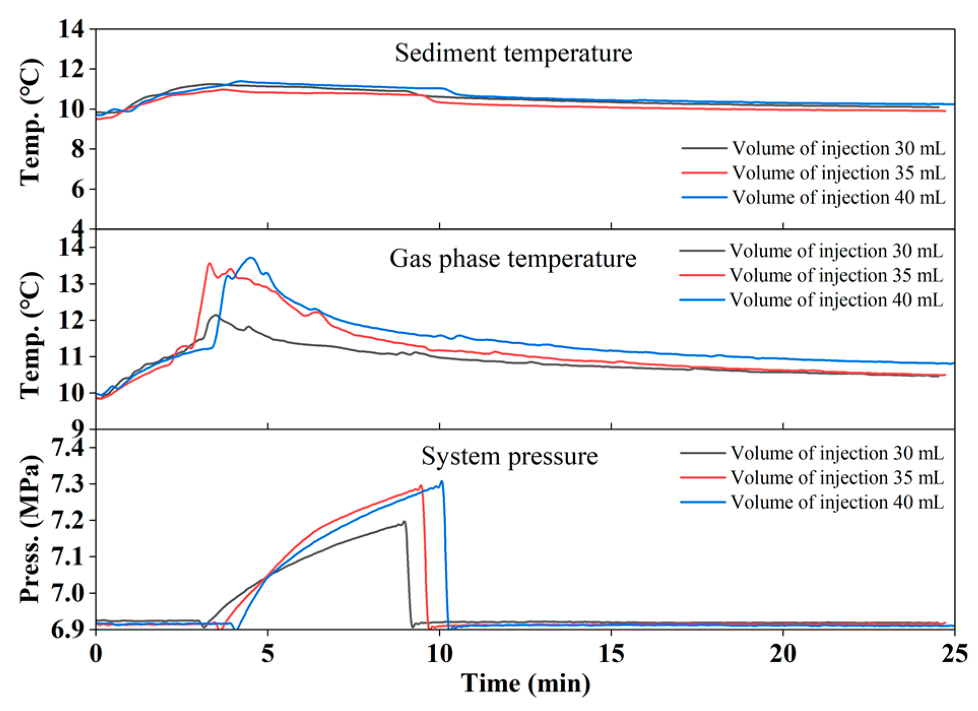 Jmse 11 00713 g003 Jmse 11 00713 g003