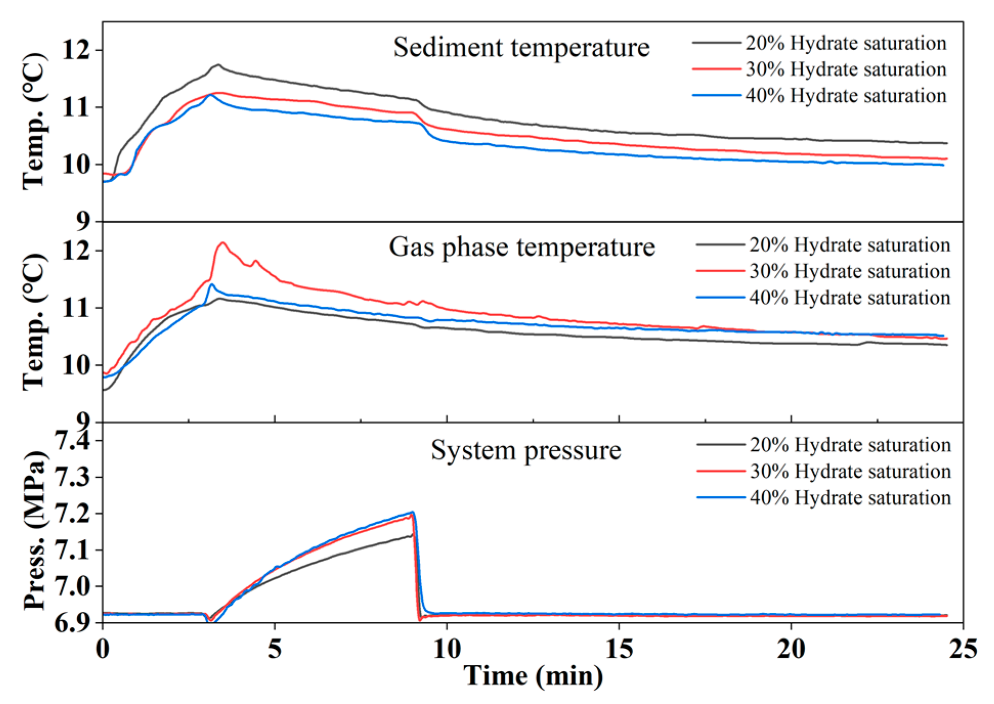 Jmse 11 00713 g004 Jmse 11 00713 g004