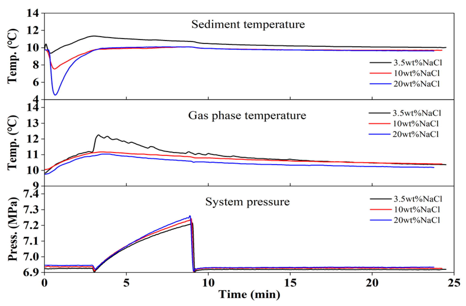 Jmse 11 00713 g006 Jmse 11 00713 g006