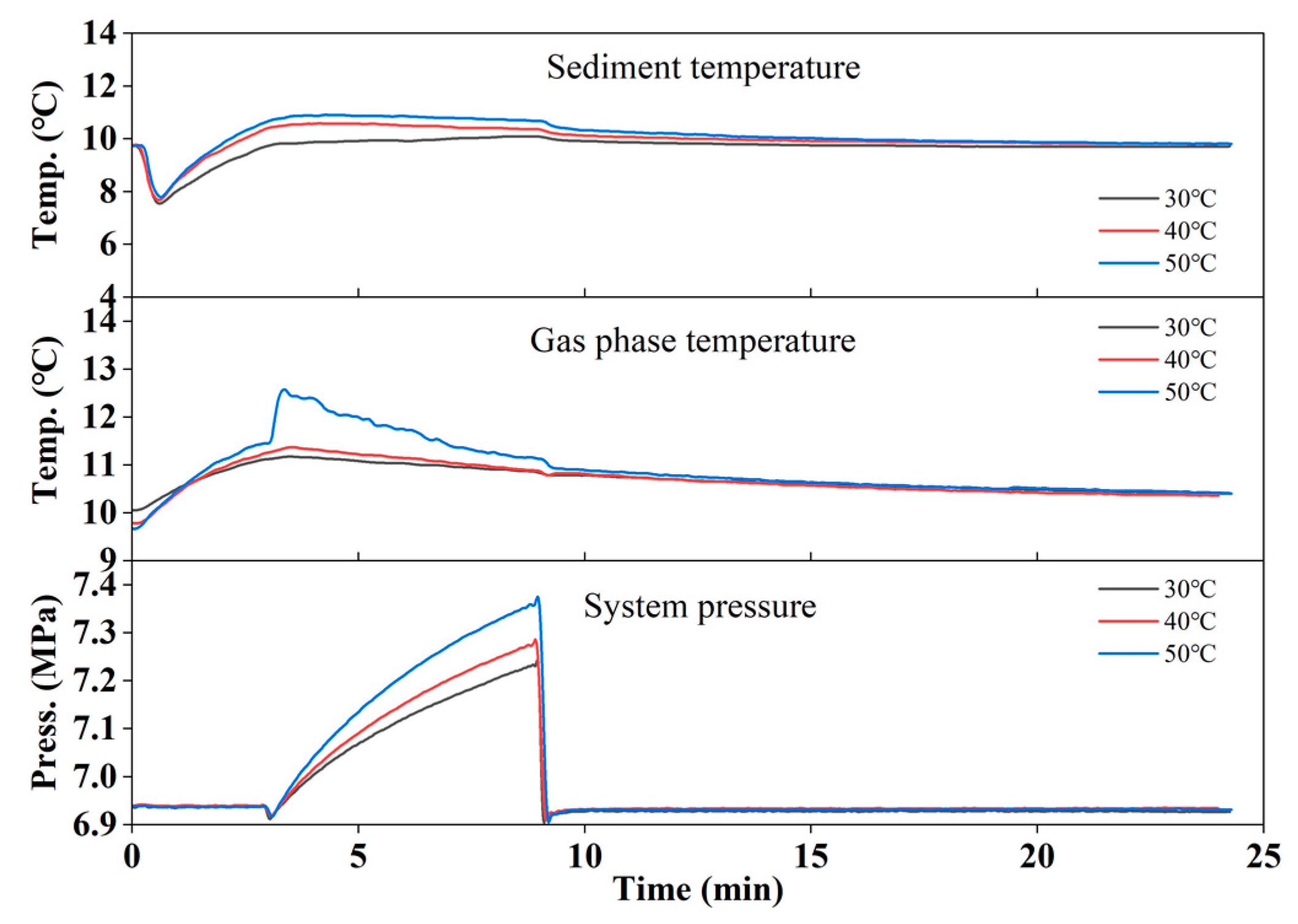 Jmse 11 00713 g007 Jmse 11 00713 g007