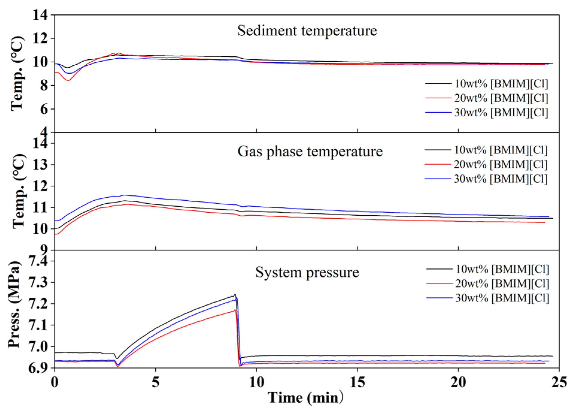 Jmse 11 00713 g008 Jmse 11 00713 g008