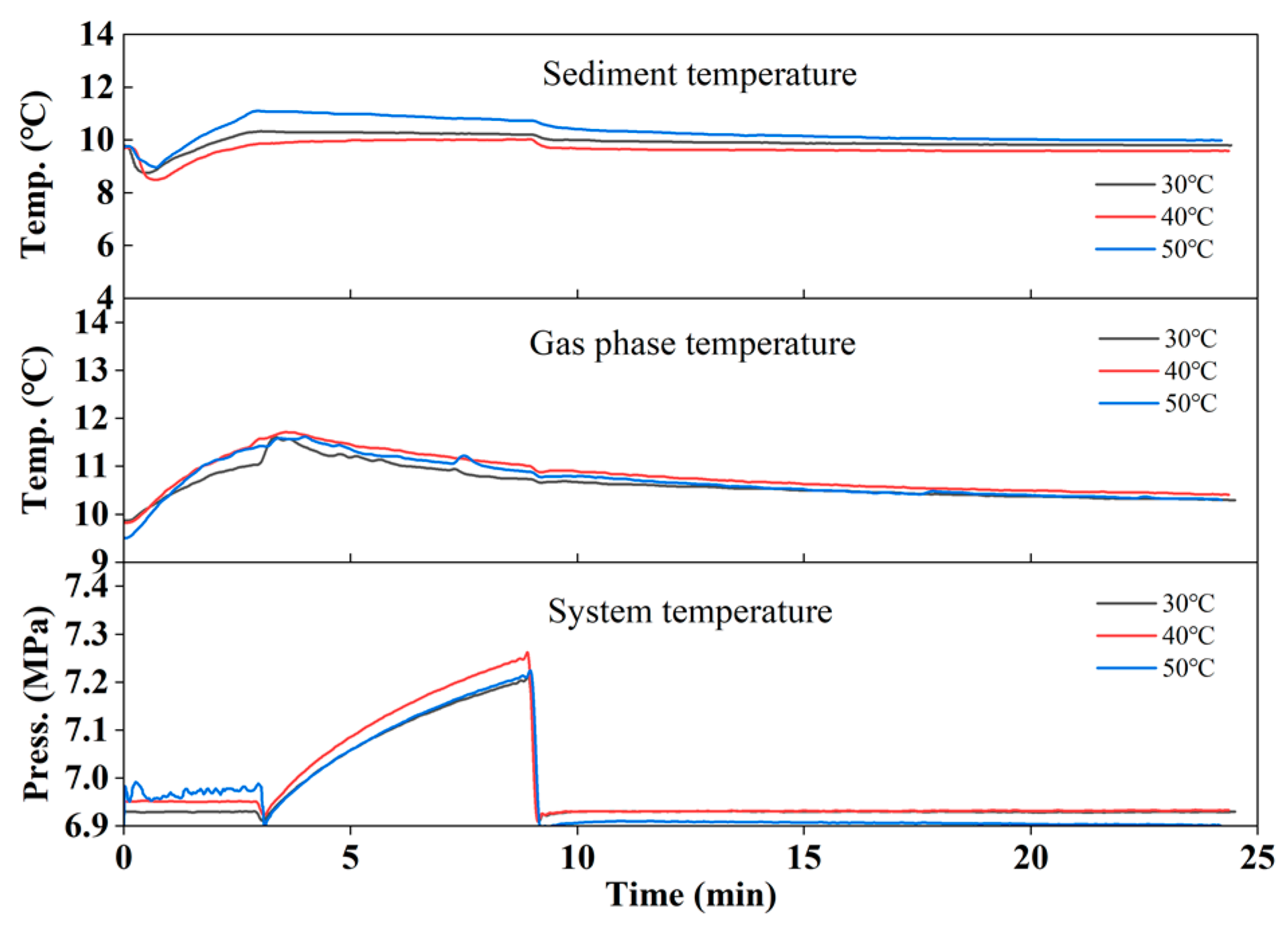 Jmse 11 00713 g011 Jmse 11 00713 g011