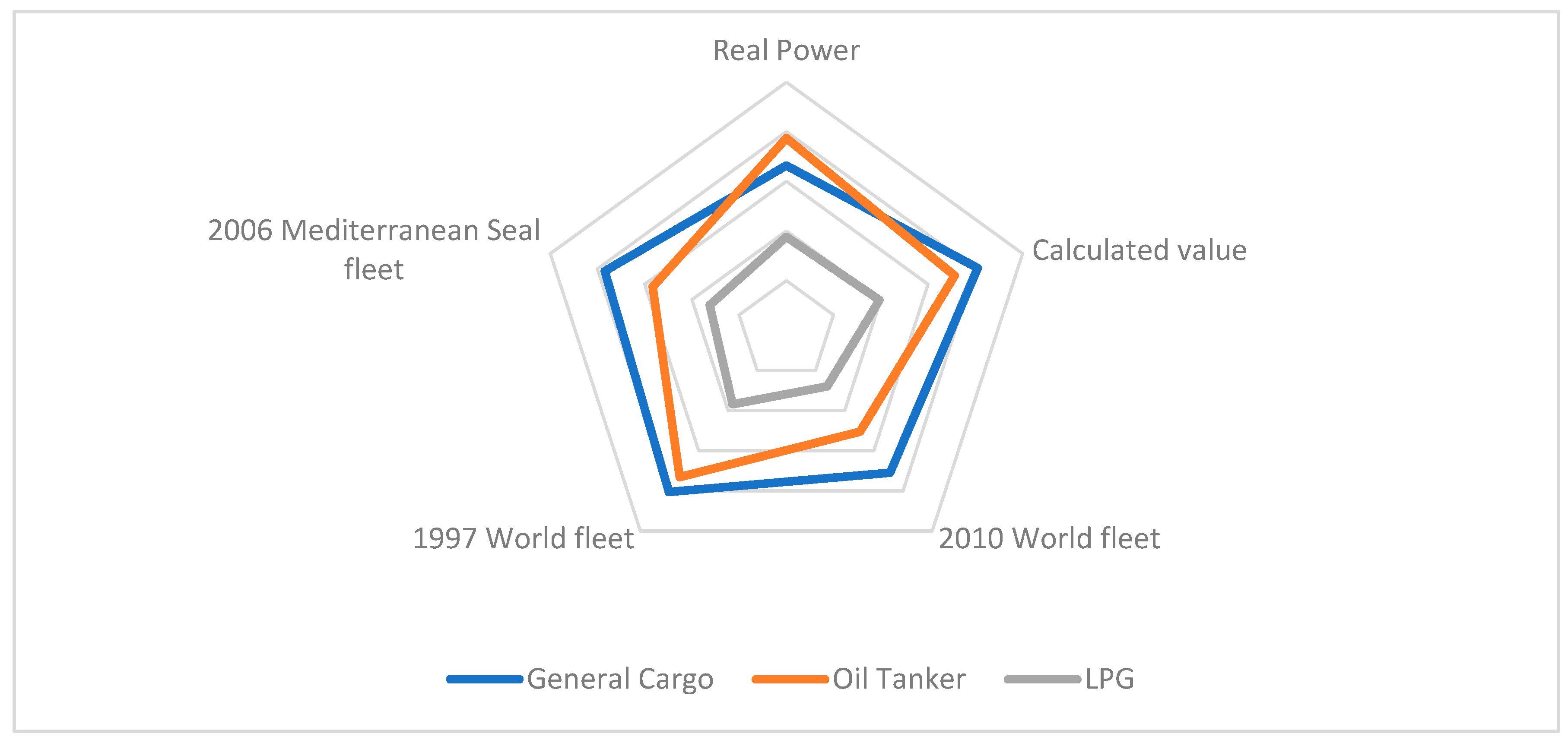 Jmse 11 00716 g009 Jmse 11 00716 g009