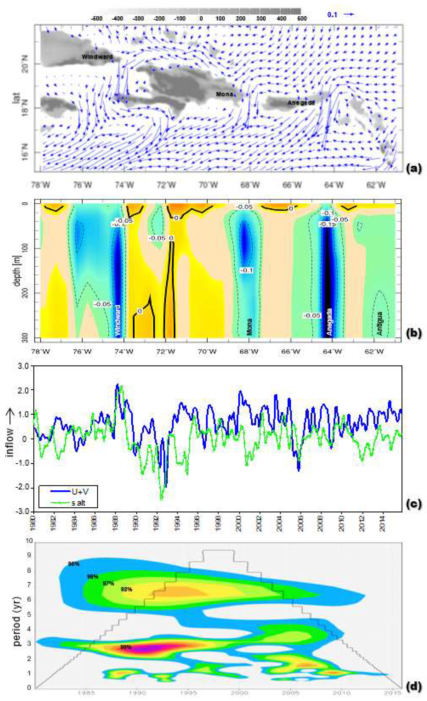 Jmse 11 00718 g002 Jmse 11 00718 g002