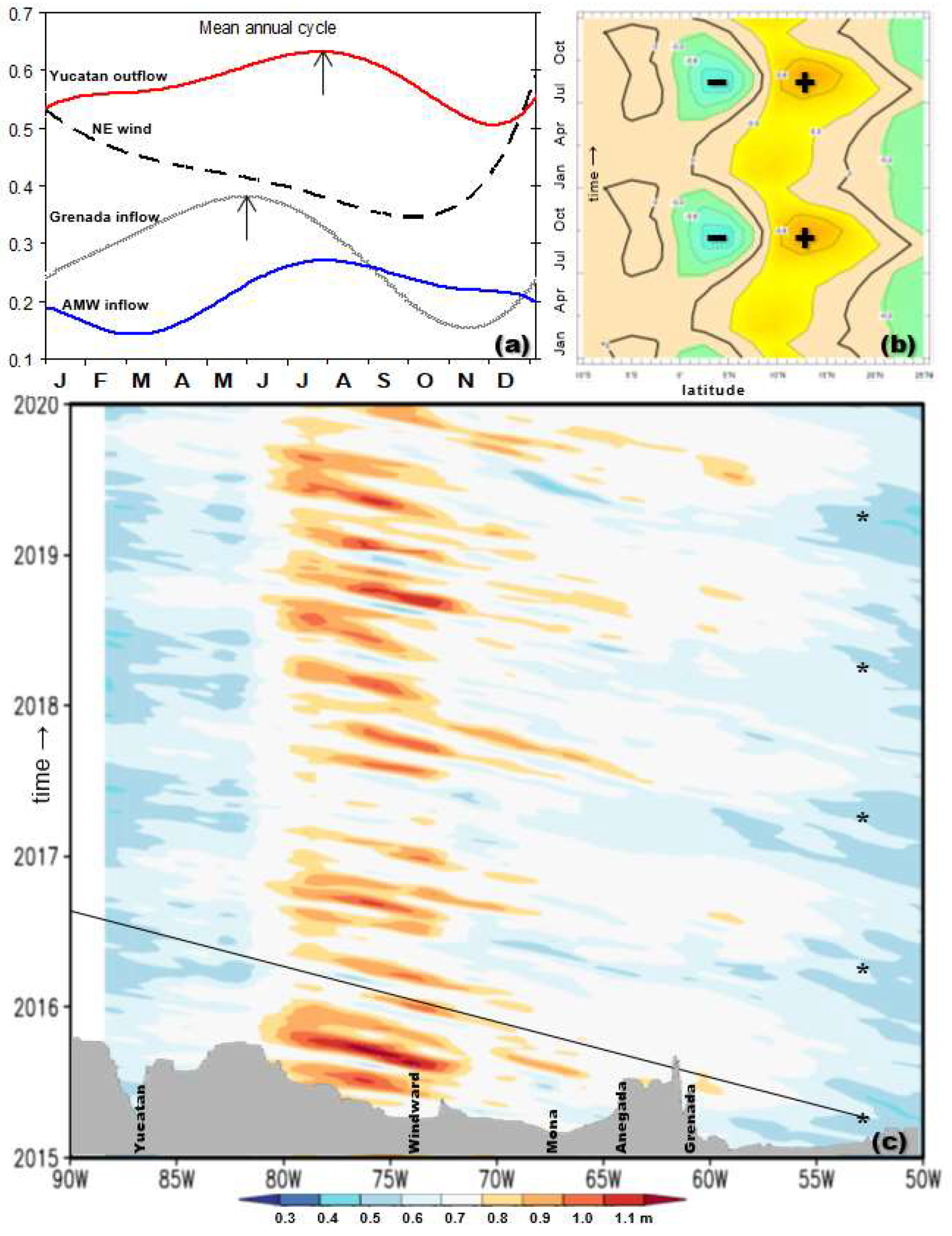 Jmse 11 00718 g005 Jmse 11 00718 g005