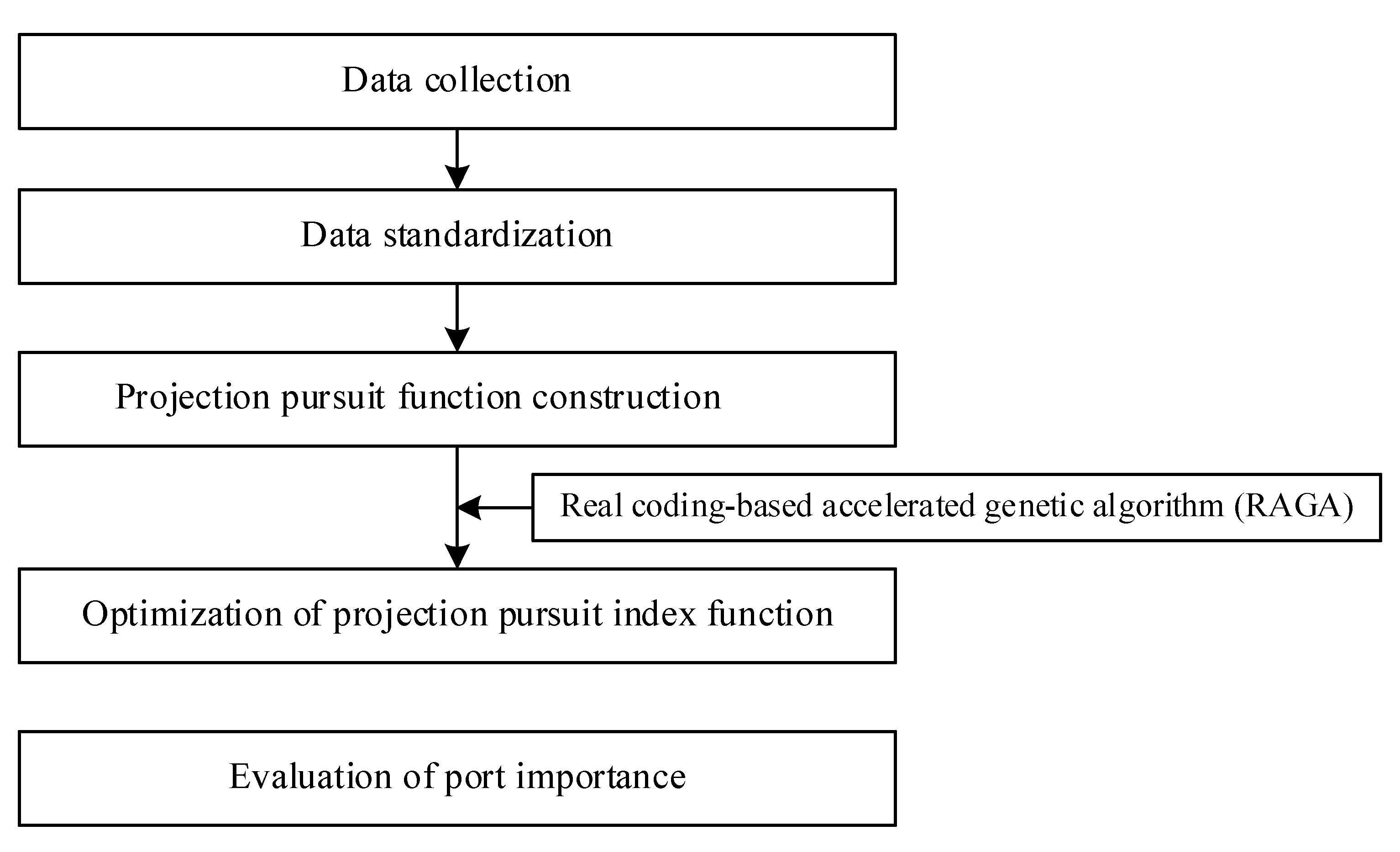 Jmse 11 00724 g001 Jmse 11 00724 g001