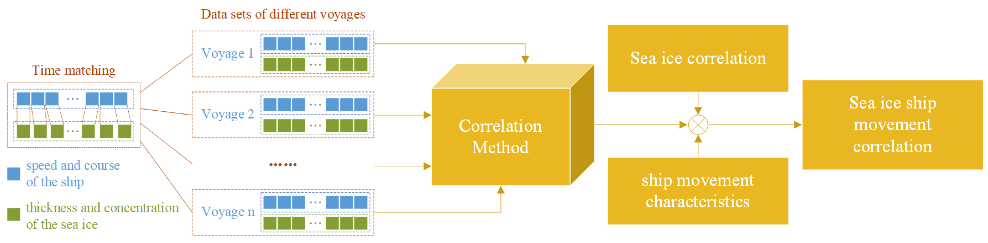 Jmse 11 00729 g001 Jmse 11 00729 g001