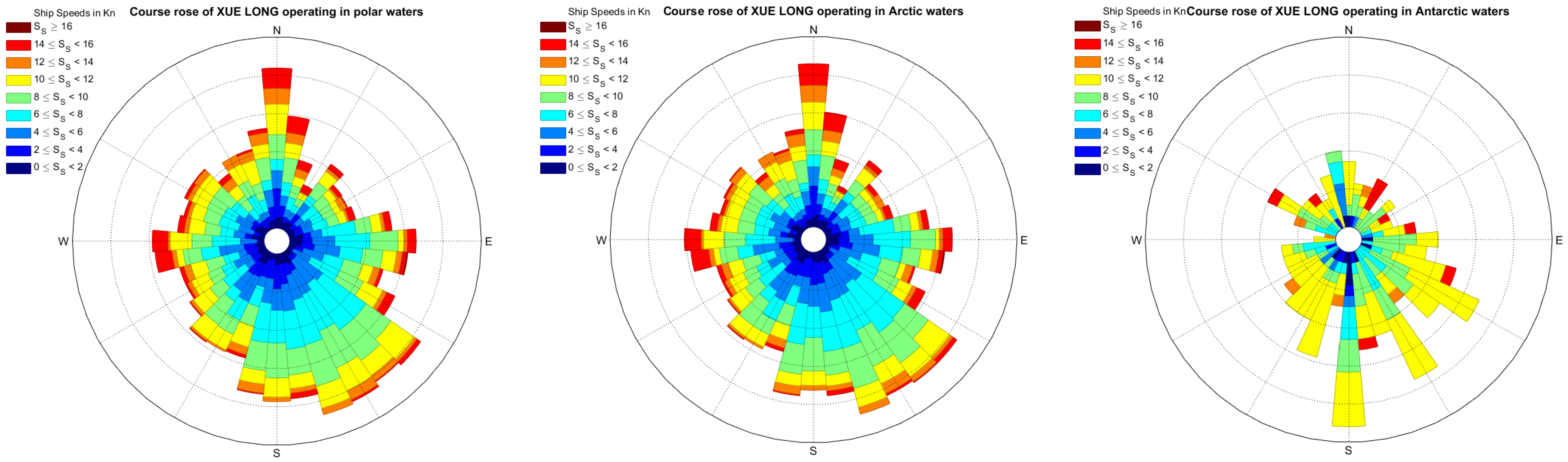 Jmse 11 00729 g005 Jmse 11 00729 g005