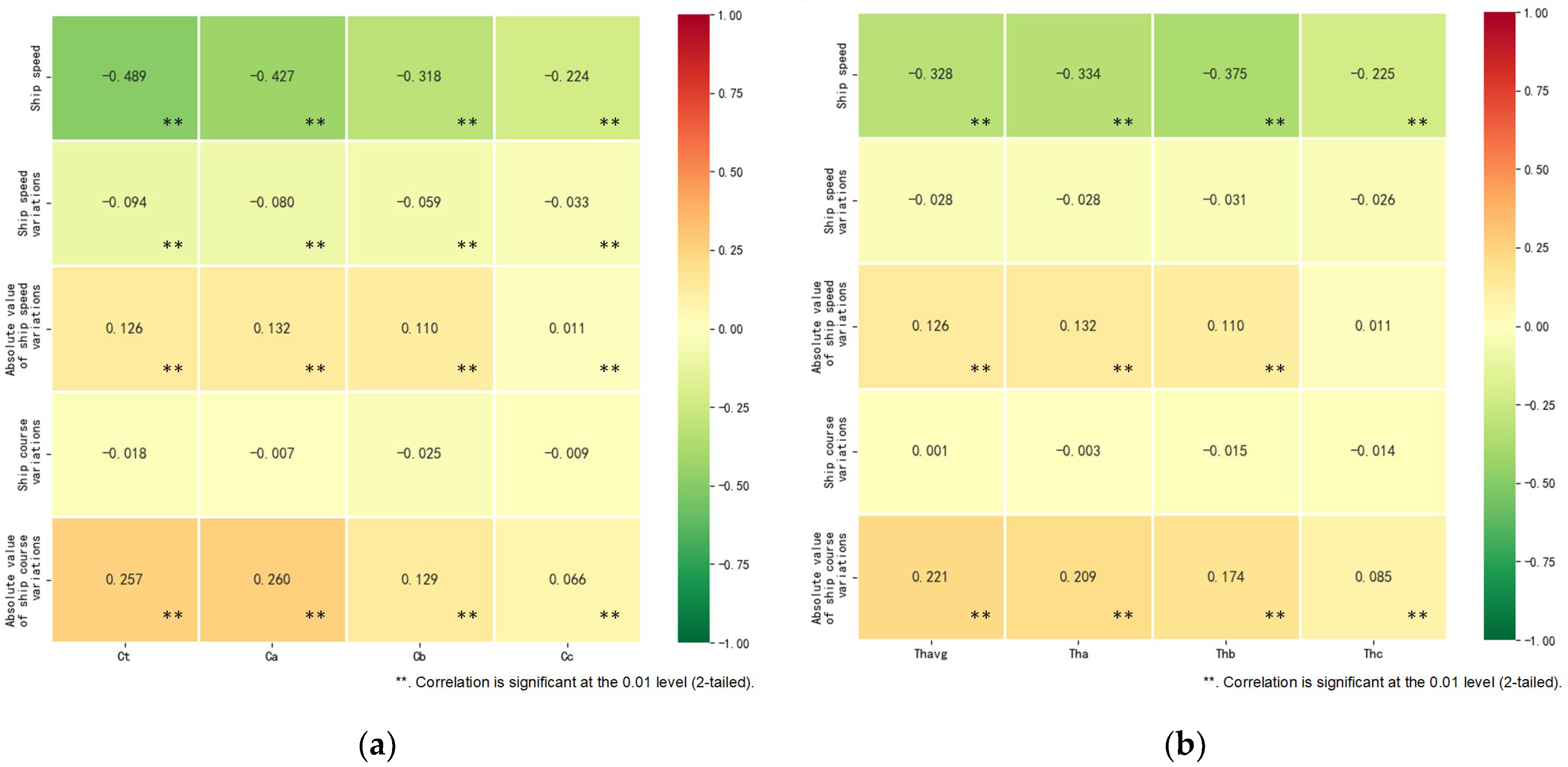 Jmse 11 00729 g007 Jmse 11 00729 g007