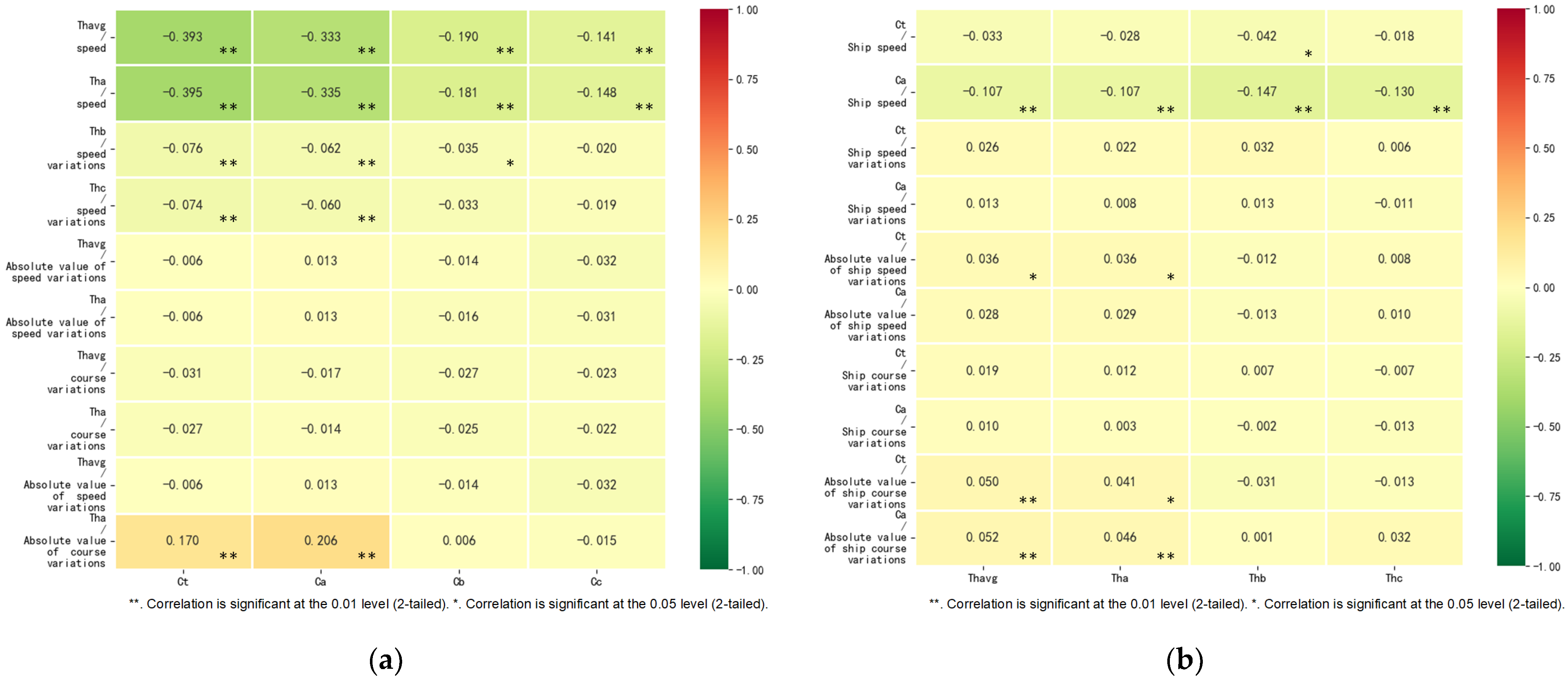 Jmse 11 00729 g009 Jmse 11 00729 g009