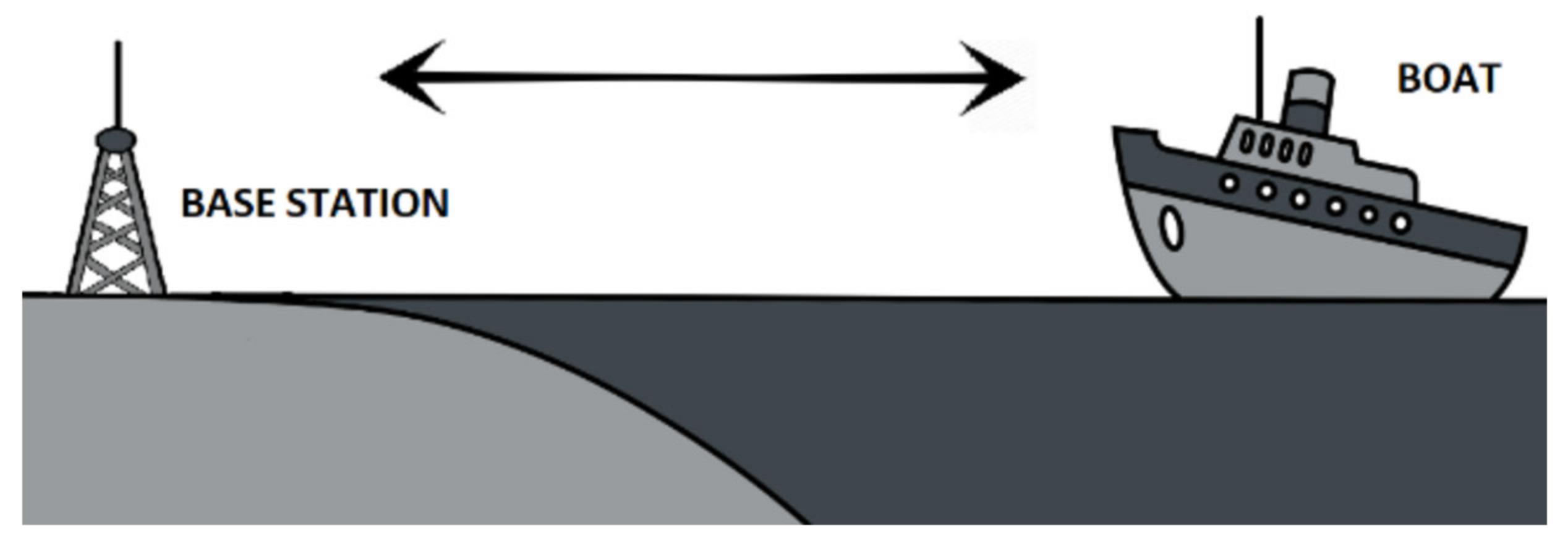 Jmse 11 00730 g001 550