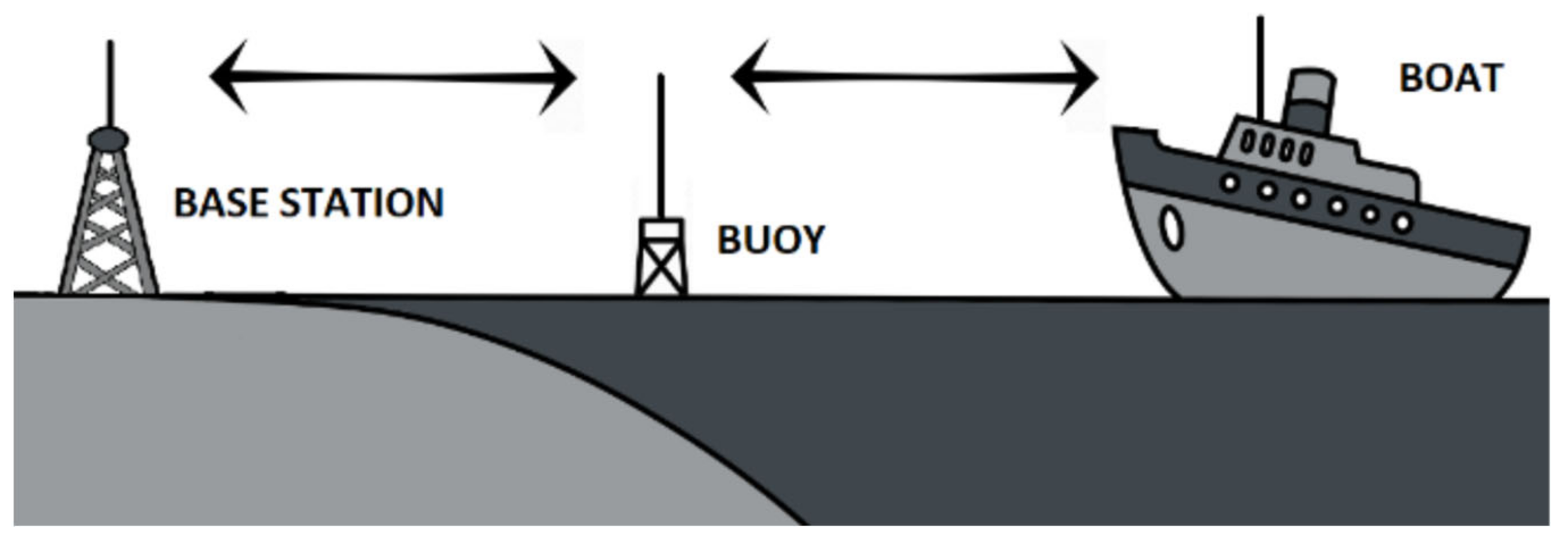 Jmse 11 00730 g002 550