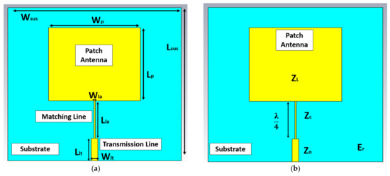 Design, Analysis and Simulation of Microstrip Antenna Arrays with ...