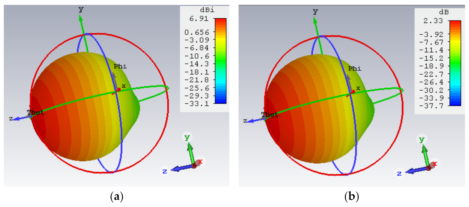 Jmse 11 00730 g014 550