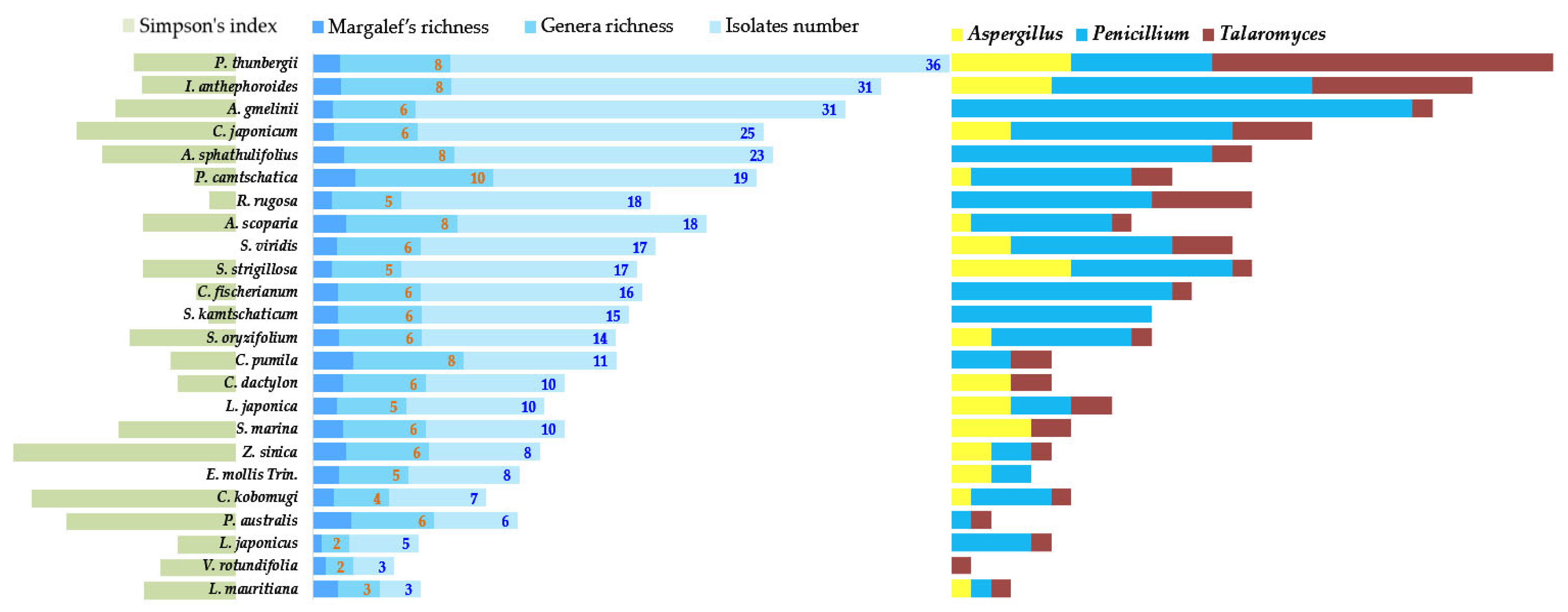 Jmse 11 00734 g003 Jmse 11 00734 g003