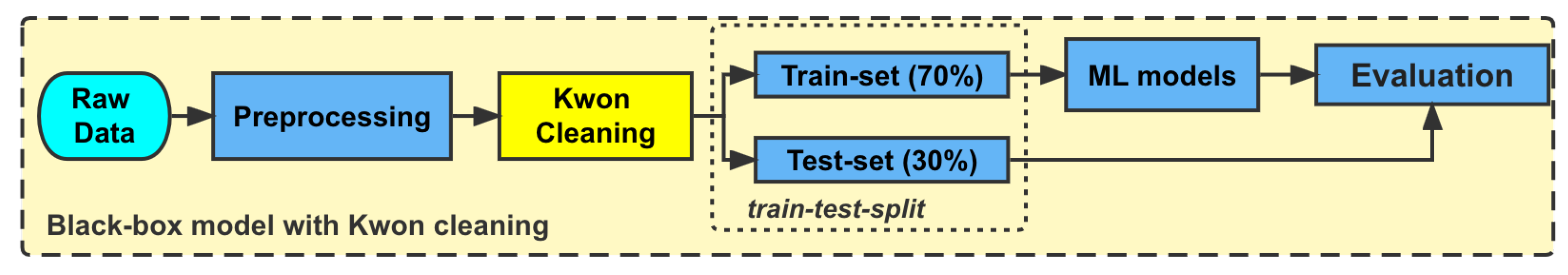 Fuel Consumption Prediction Models Based on Machine Learning and ...