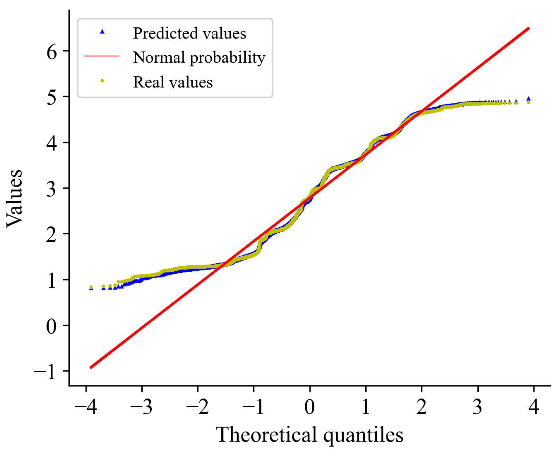 Fuel Consumption Prediction Models Based on Machine Learning and ...