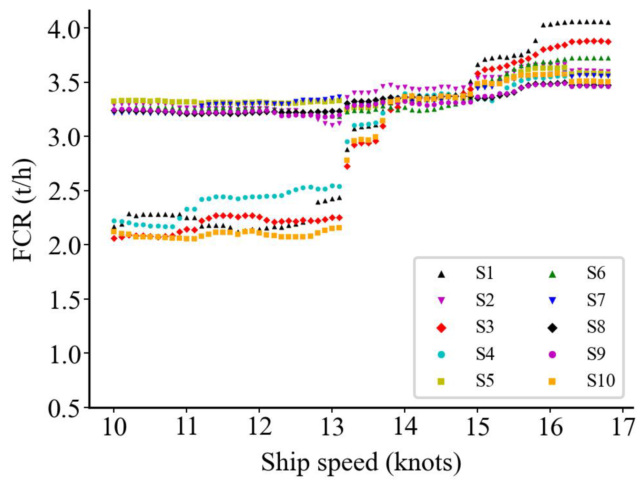 Fuel Consumption Prediction Models Based on Machine Learning and ...