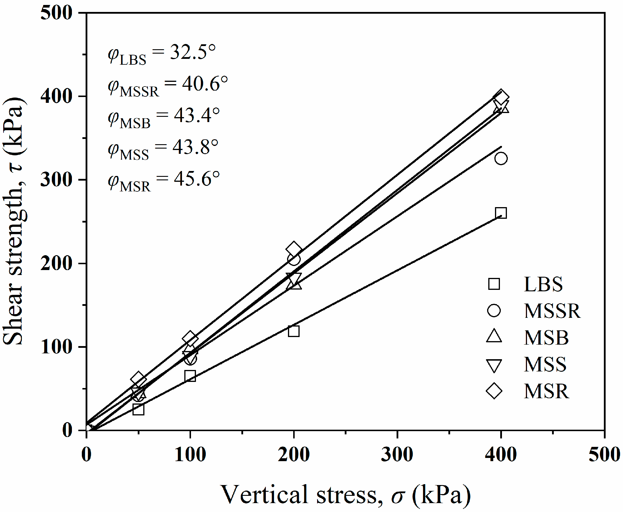 Jmse 11 00739 g002 Jmse 11 00739 g002