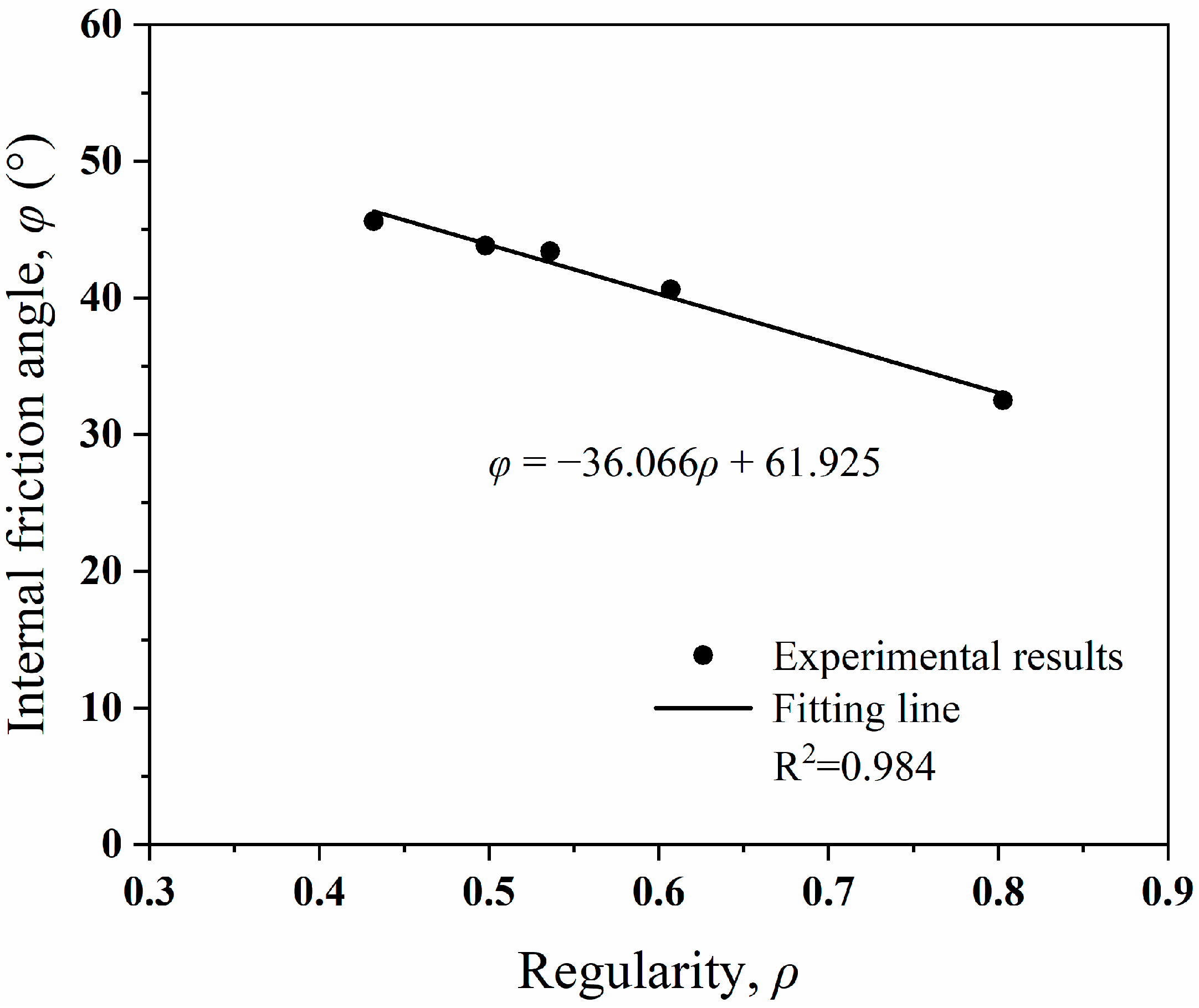 Jmse 11 00739 g006 Jmse 11 00739 g006