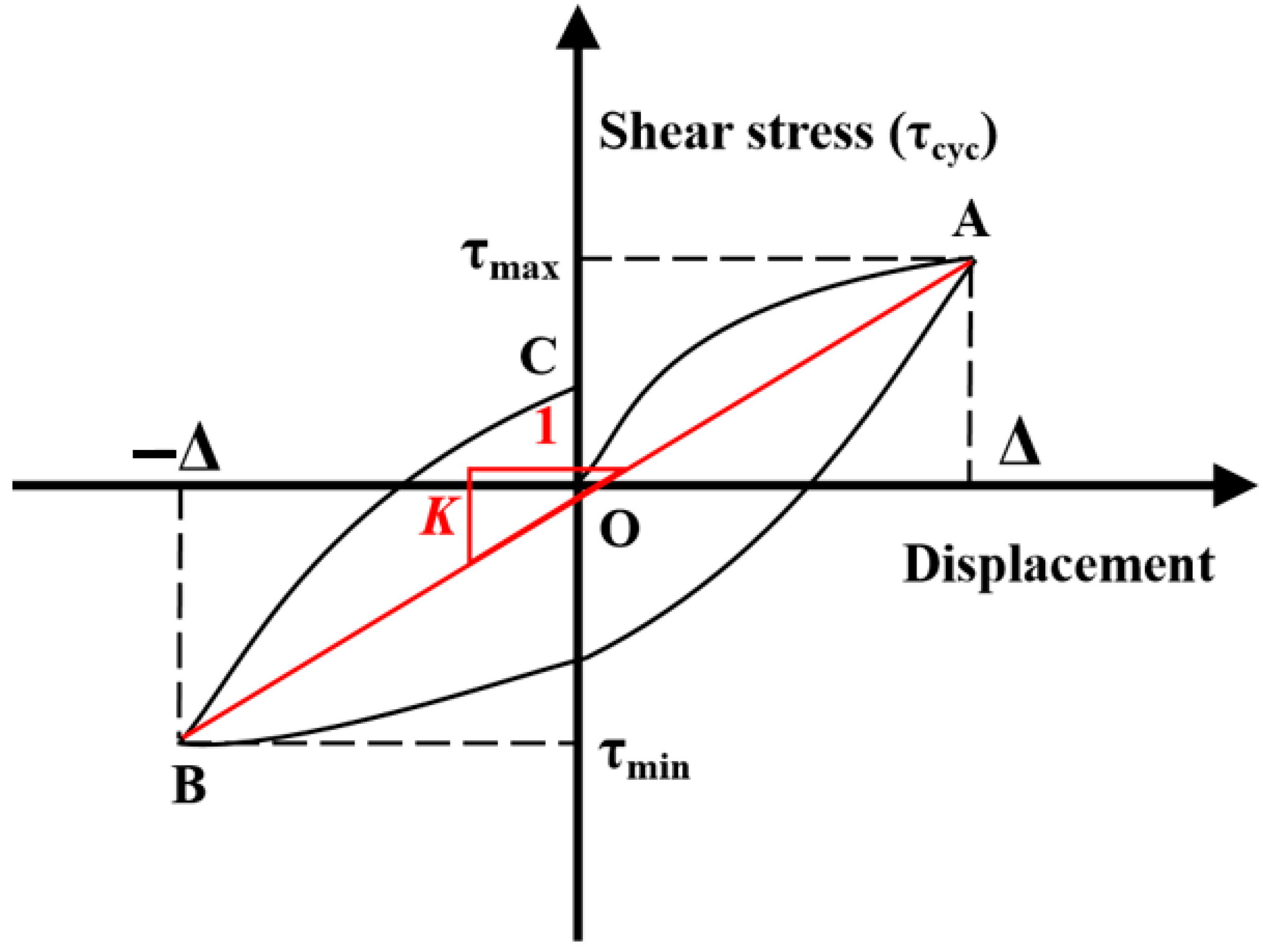 Jmse 11 00739 g009 Jmse 11 00739 g009