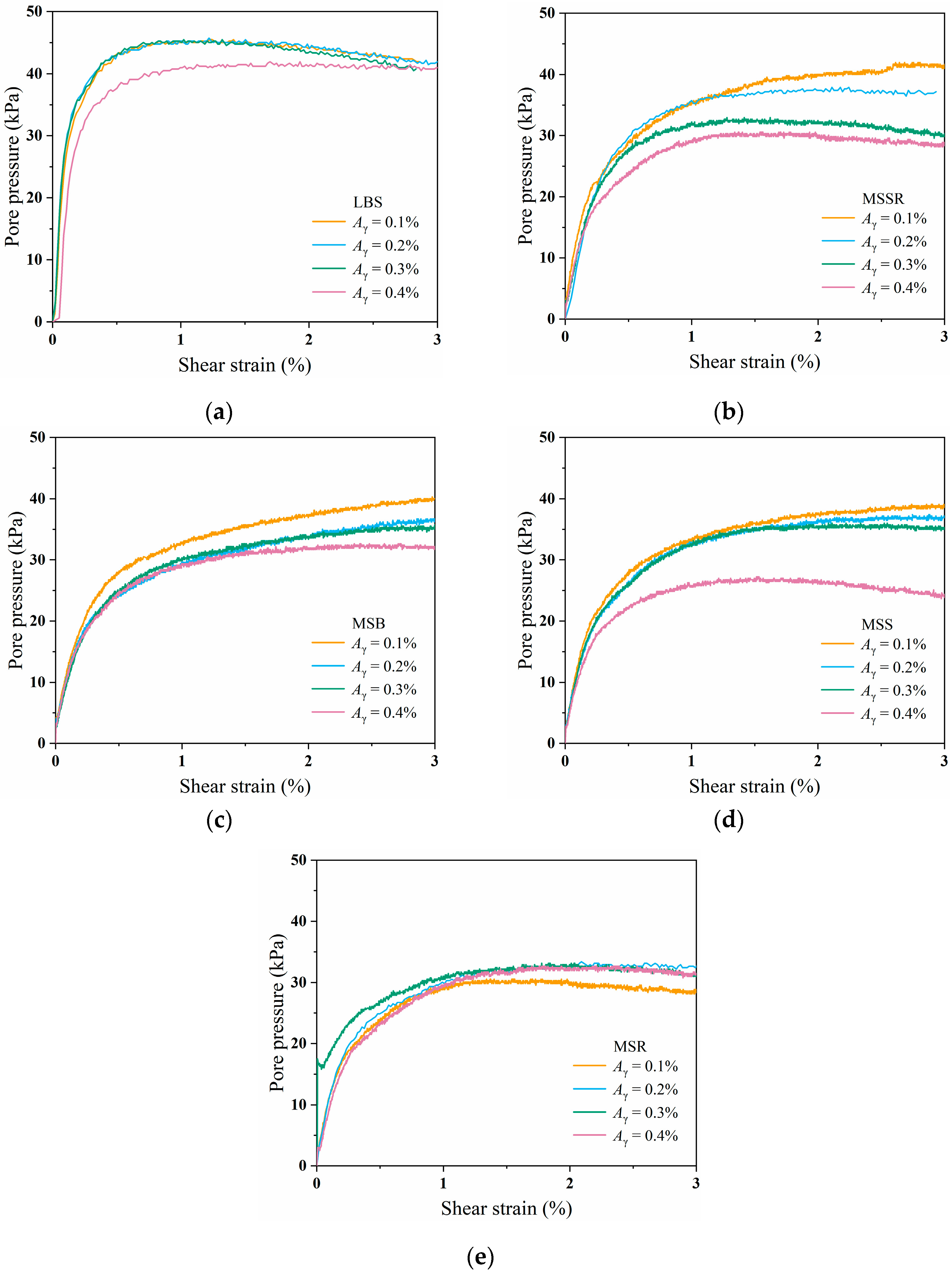 Jmse 11 00739 g016 Jmse 11 00739 g016