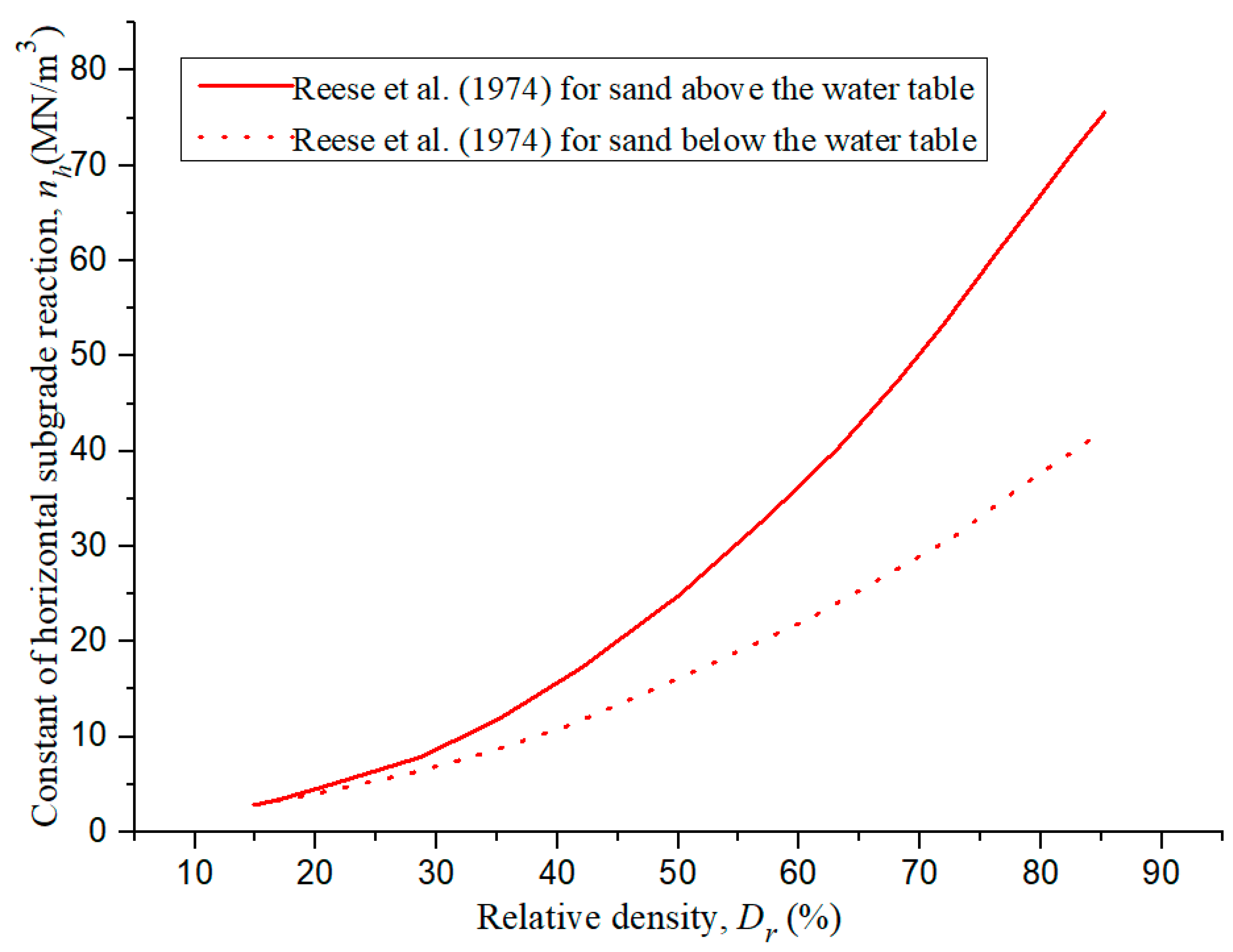 Jmse 11 00741 g006 Jmse 11 00741 g006