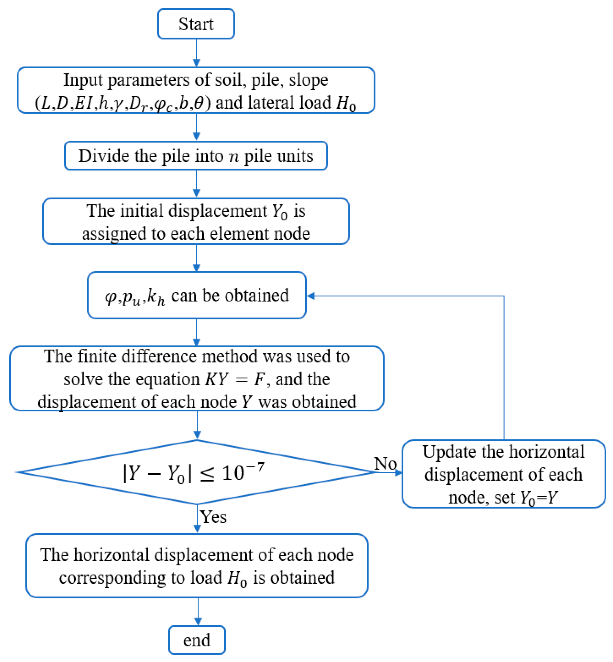 Jmse 11 00741 g007 Jmse 11 00741 g007