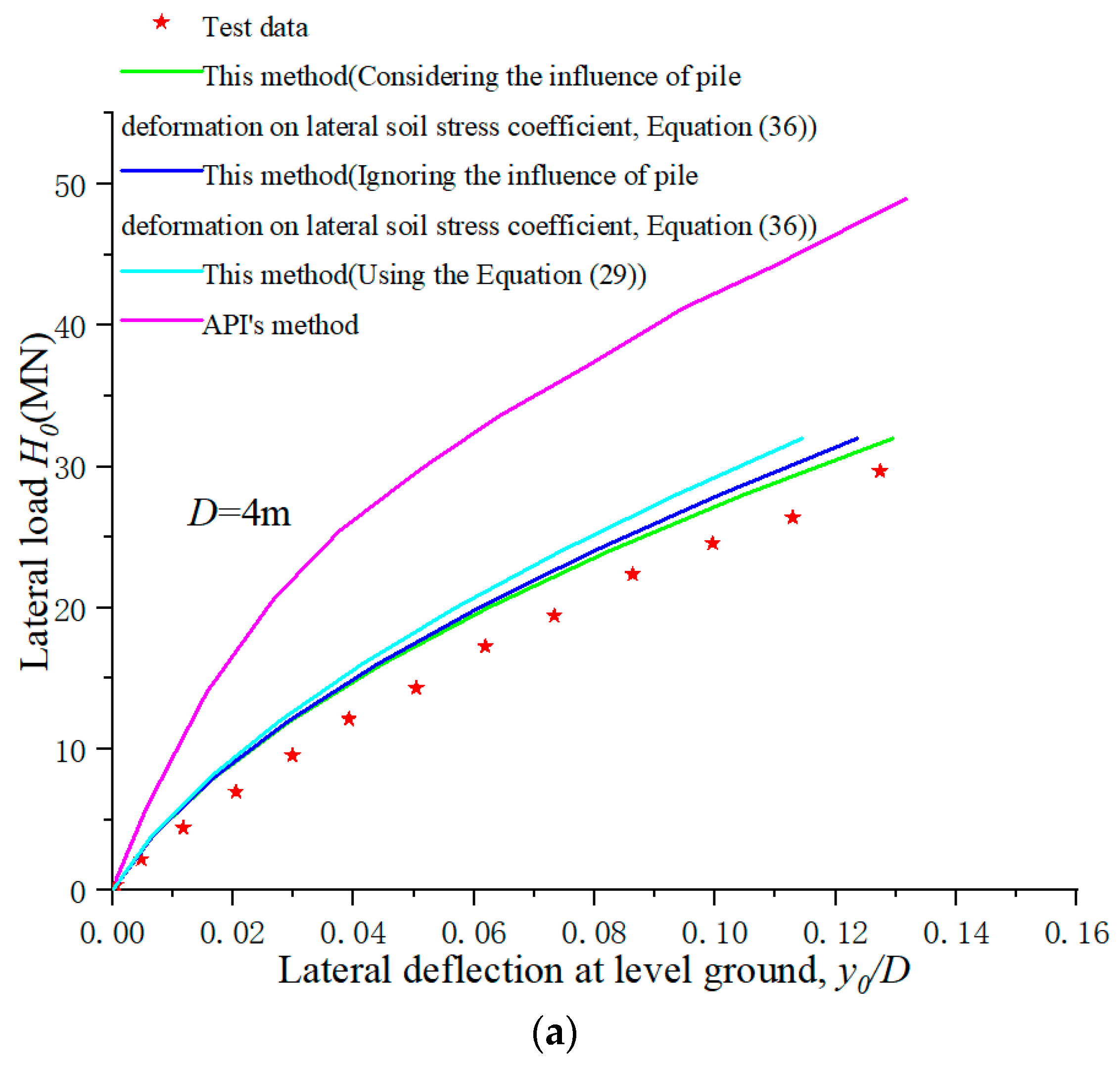 Jmse 11 00741 g008a Jmse 11 00741 g008a
