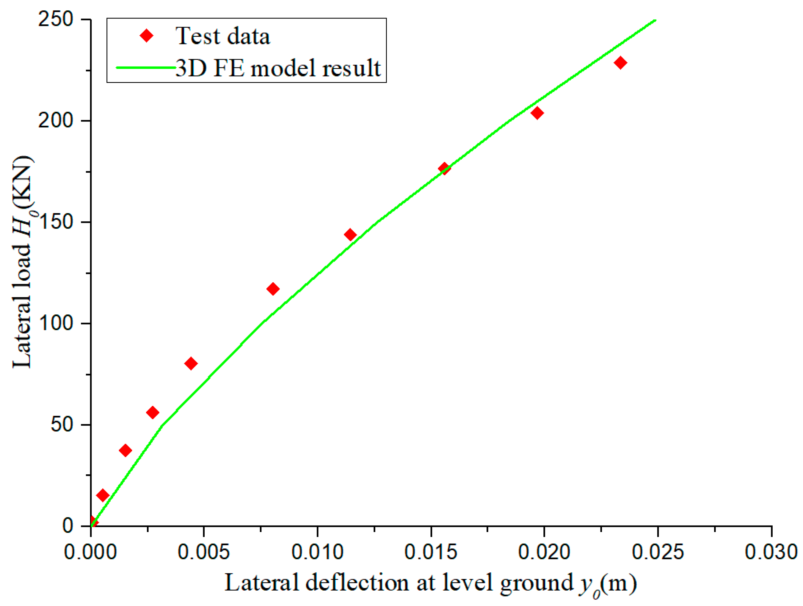 Jmse 11 00741 g009 Jmse 11 00741 g009
