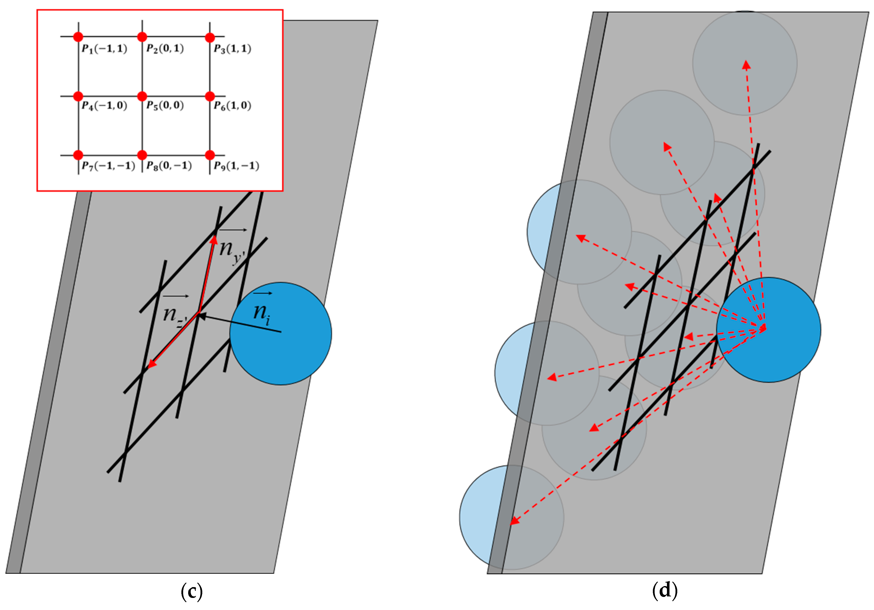 Jmse 11 00742 g005b Jmse 11 00742 g005b