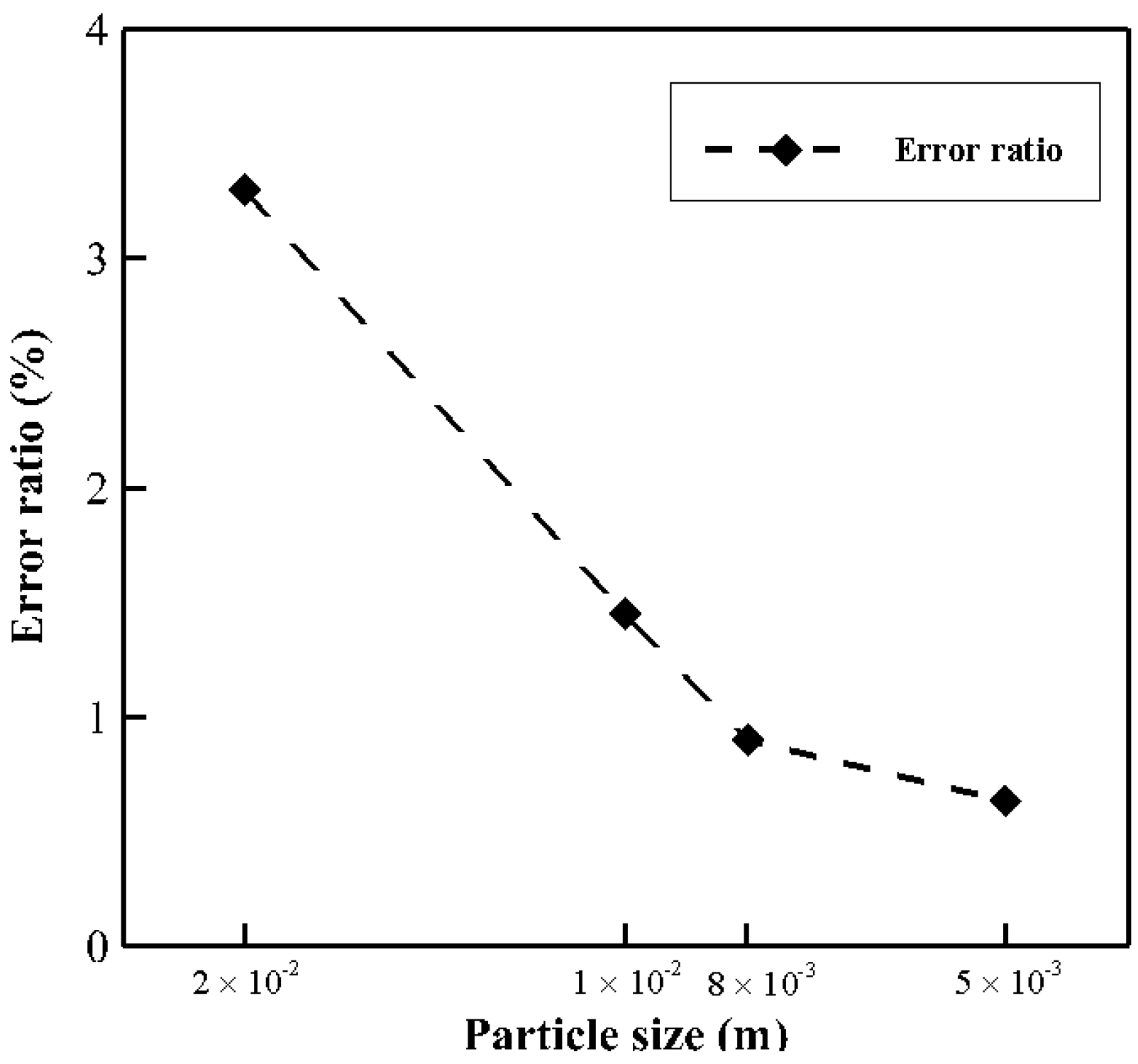 Jmse 11 00742 g008 Jmse 11 00742 g008