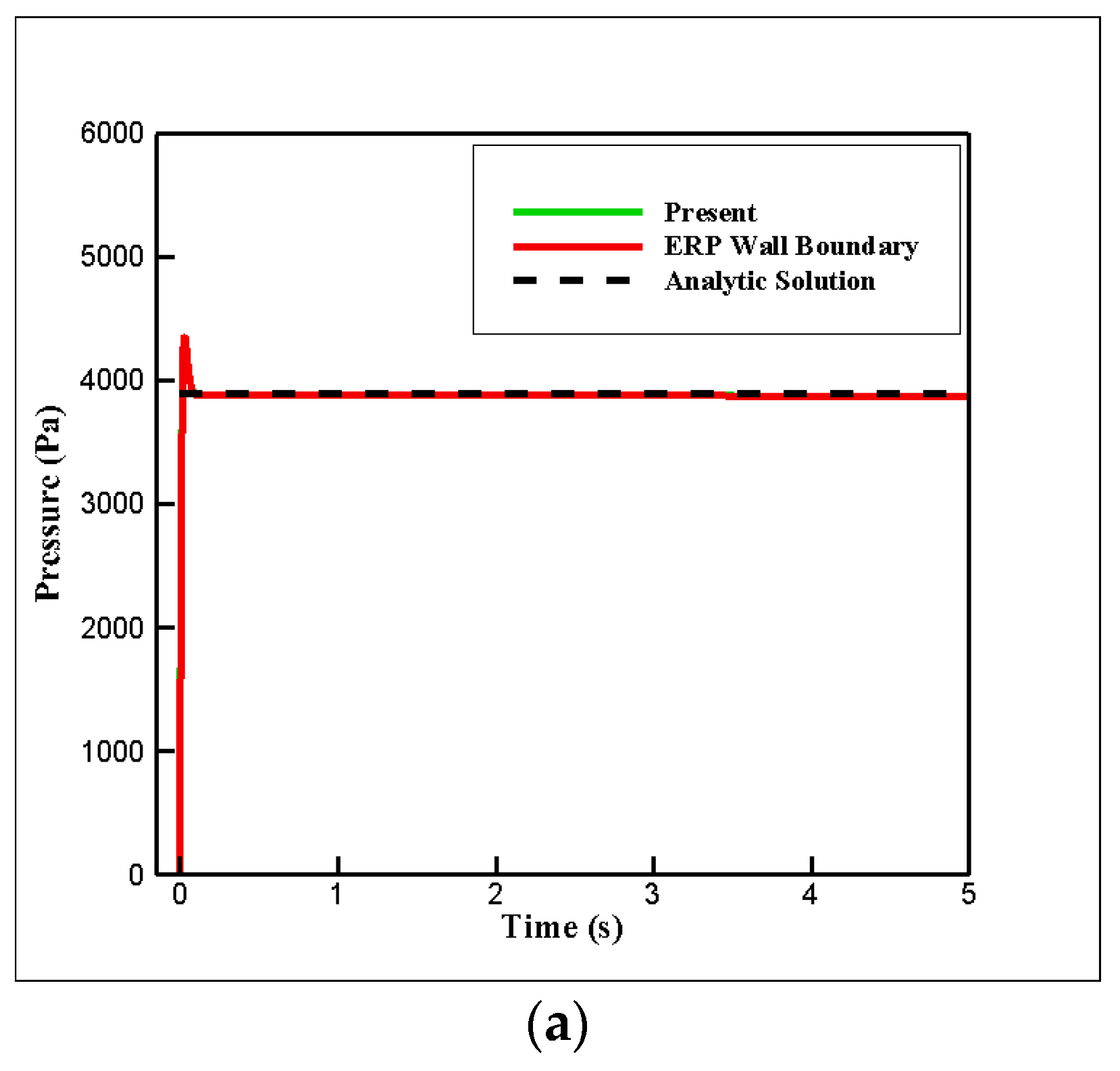Jmse 11 00742 g010a Jmse 11 00742 g010a