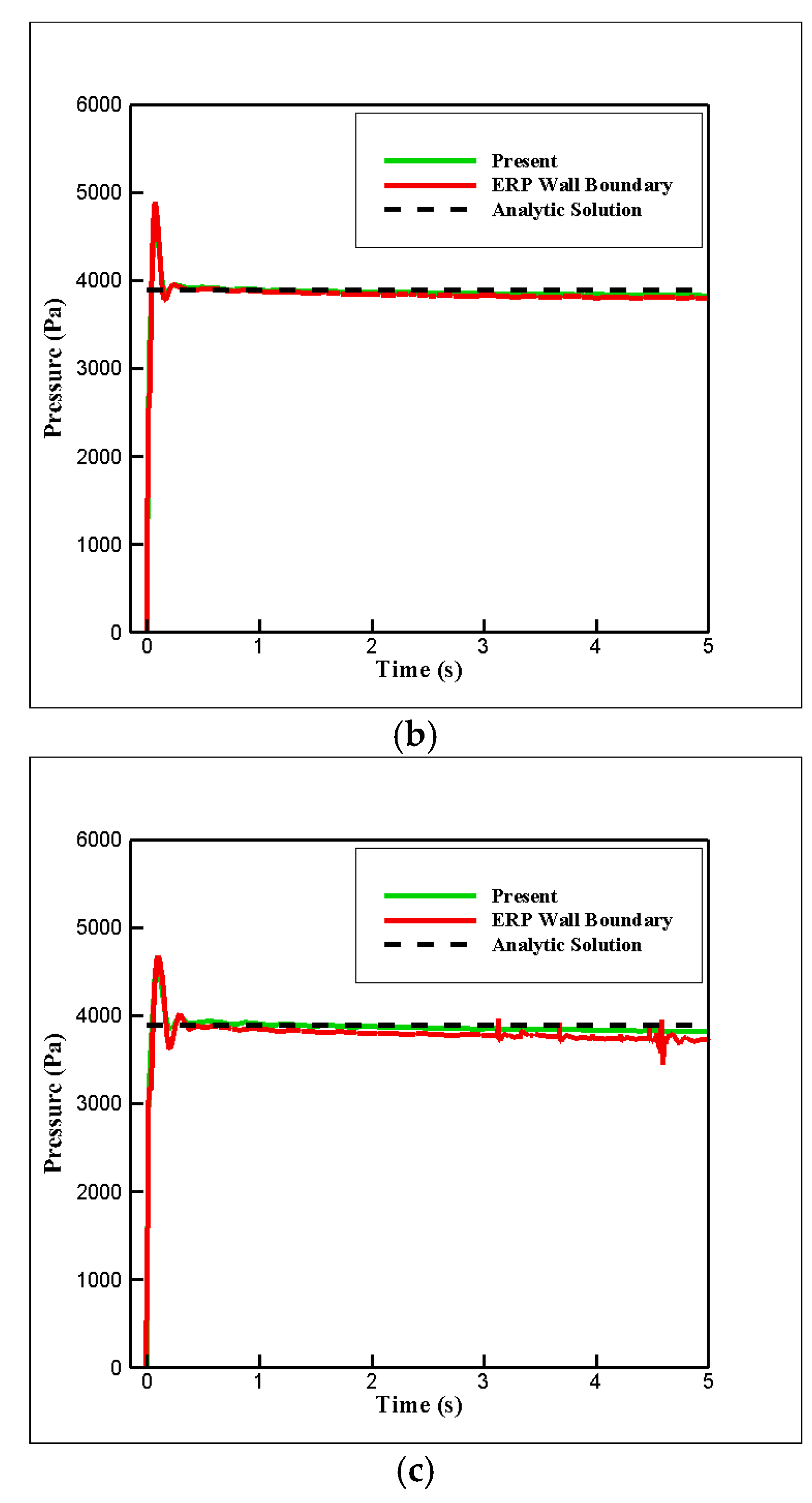 Jmse 11 00742 g010b Jmse 11 00742 g010b