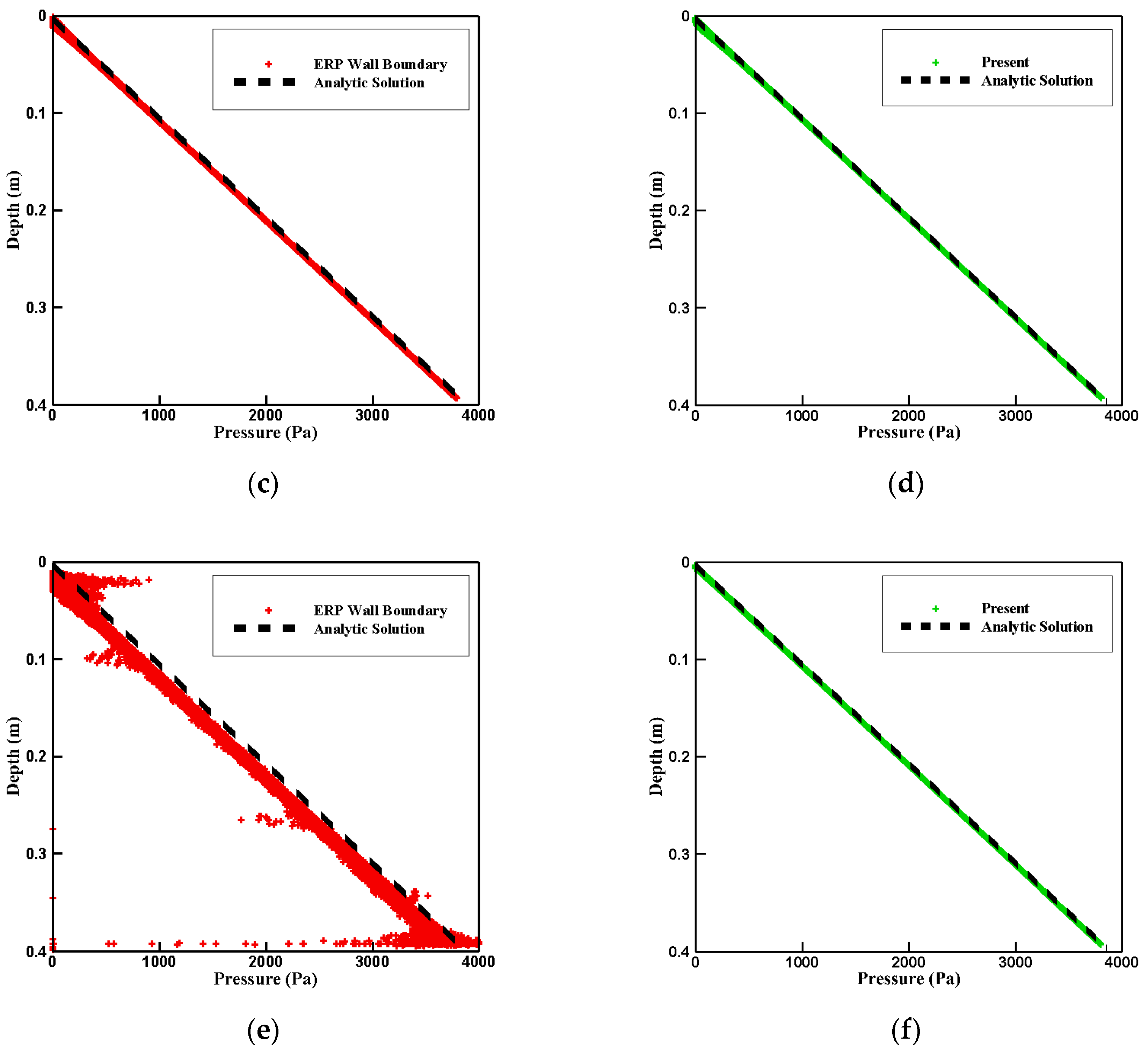 Jmse 11 00742 g011b Jmse 11 00742 g011b