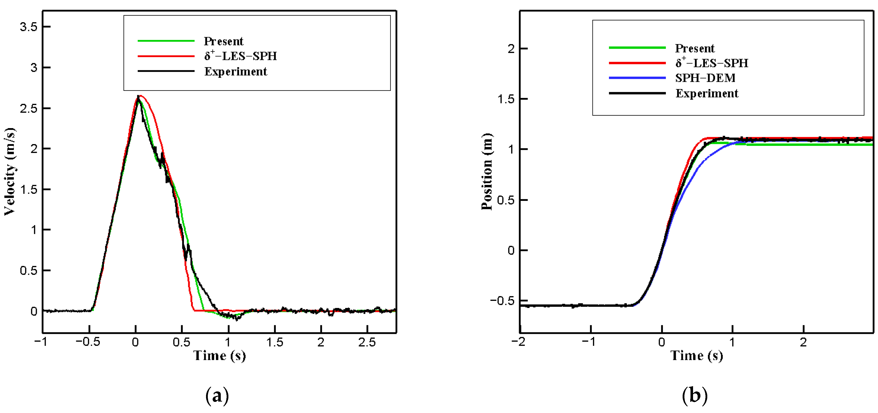 Jmse 11 00742 g016 Jmse 11 00742 g016