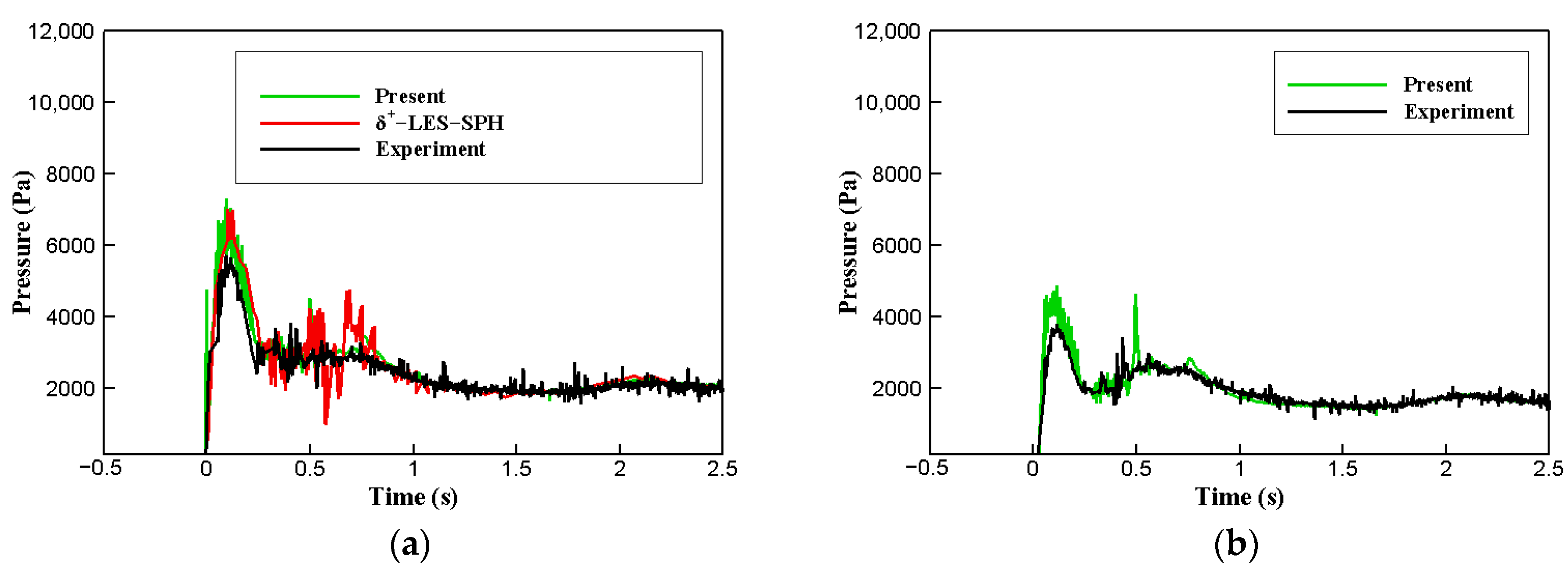 Jmse 11 00742 g017 Jmse 11 00742 g017